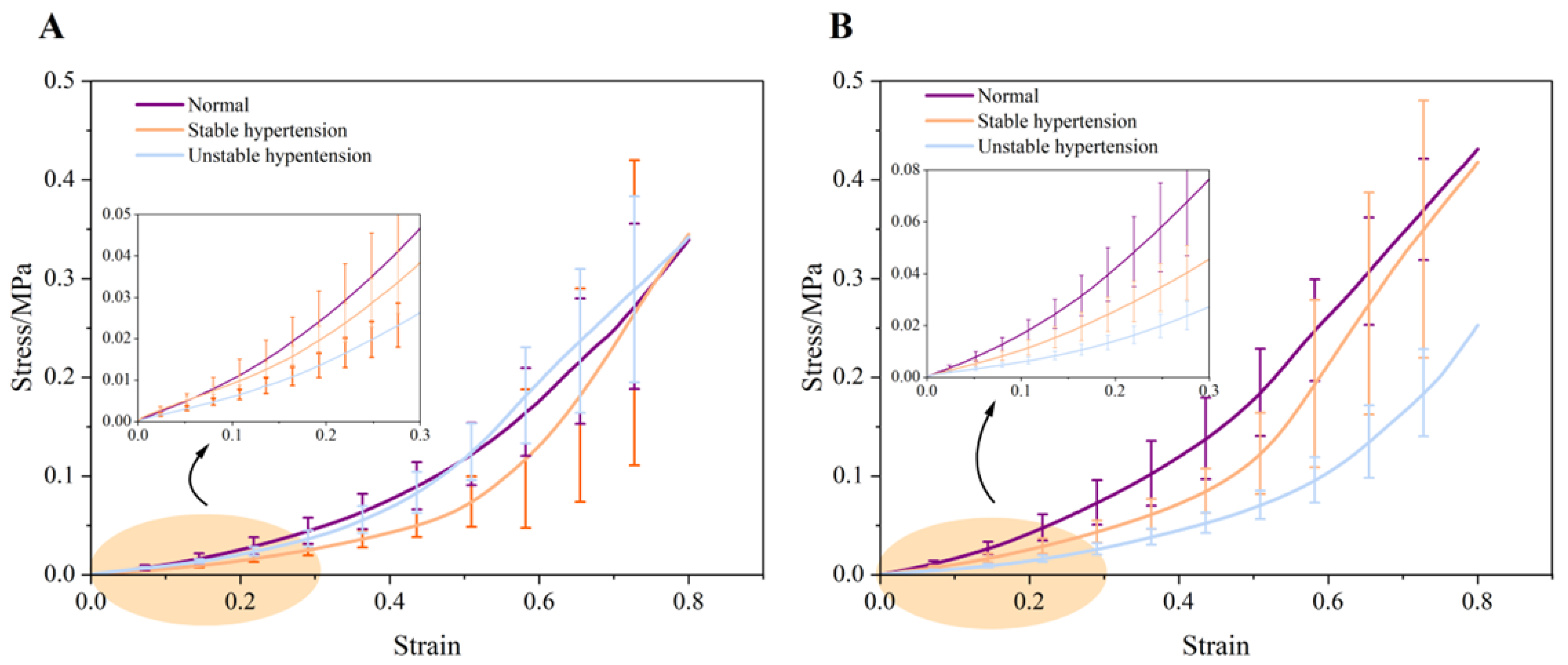 Biomedicines 12 02246 g003