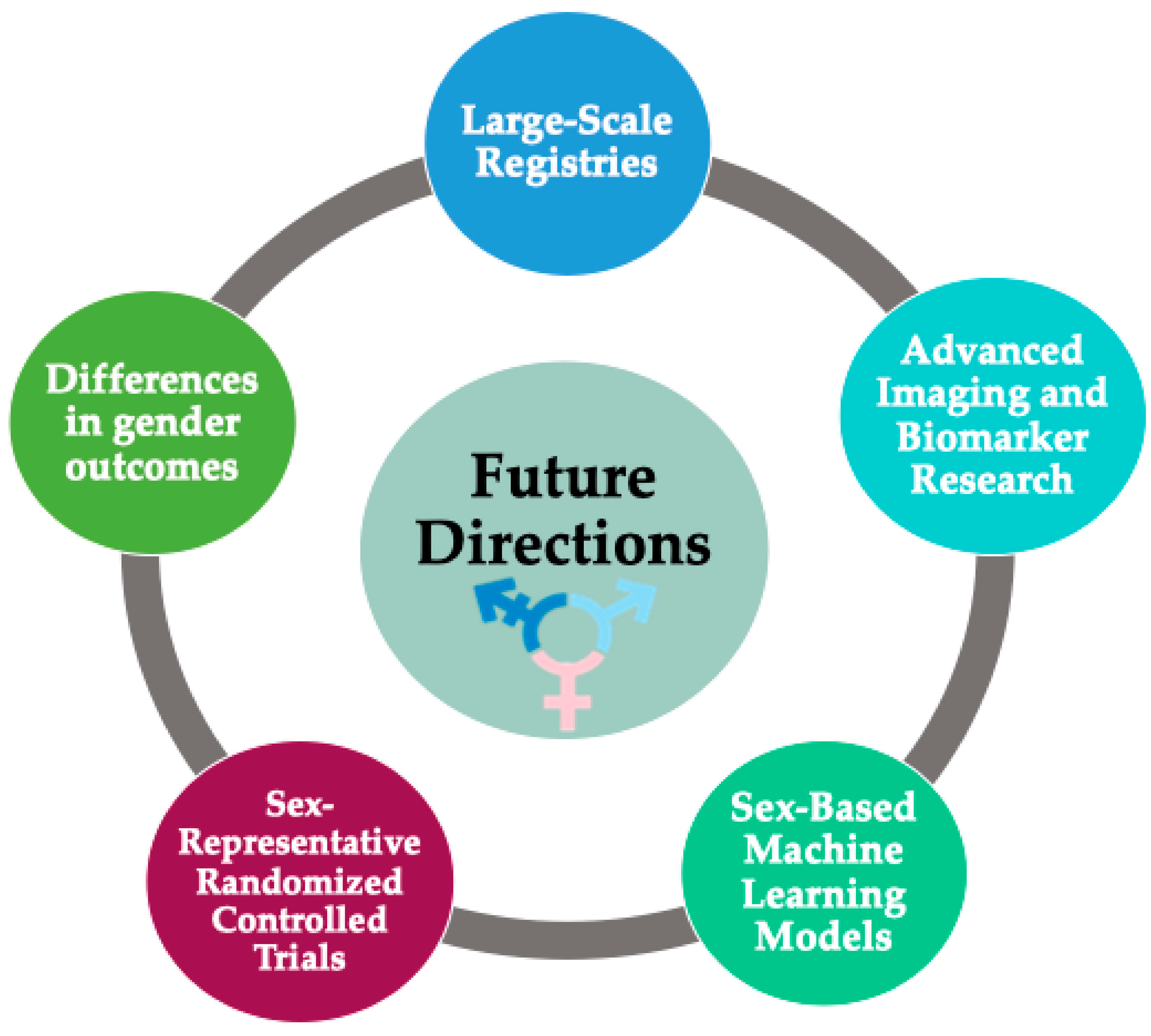 Biomedicines 12 02249 g003
