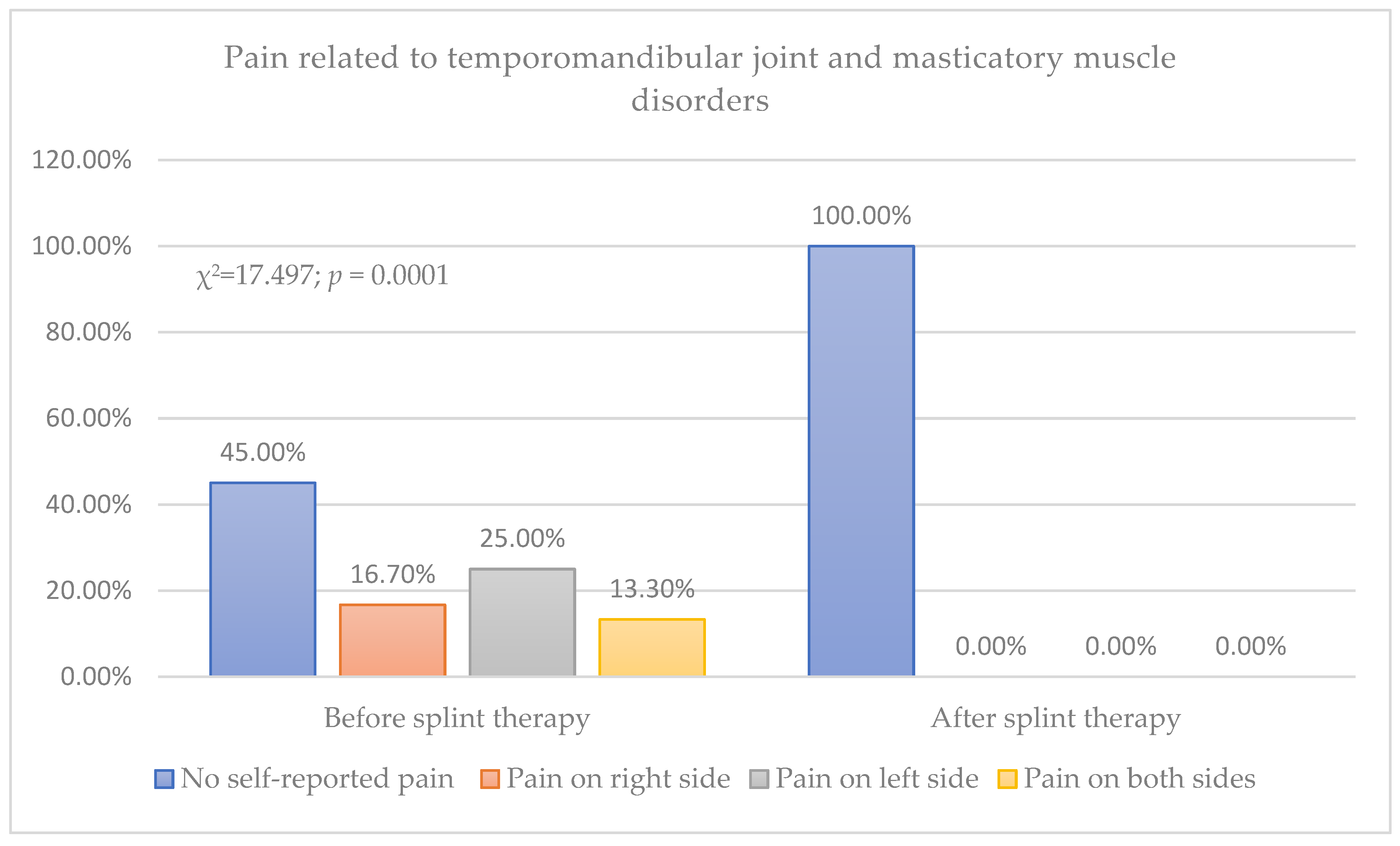 Biomedicines 12 02251 g003