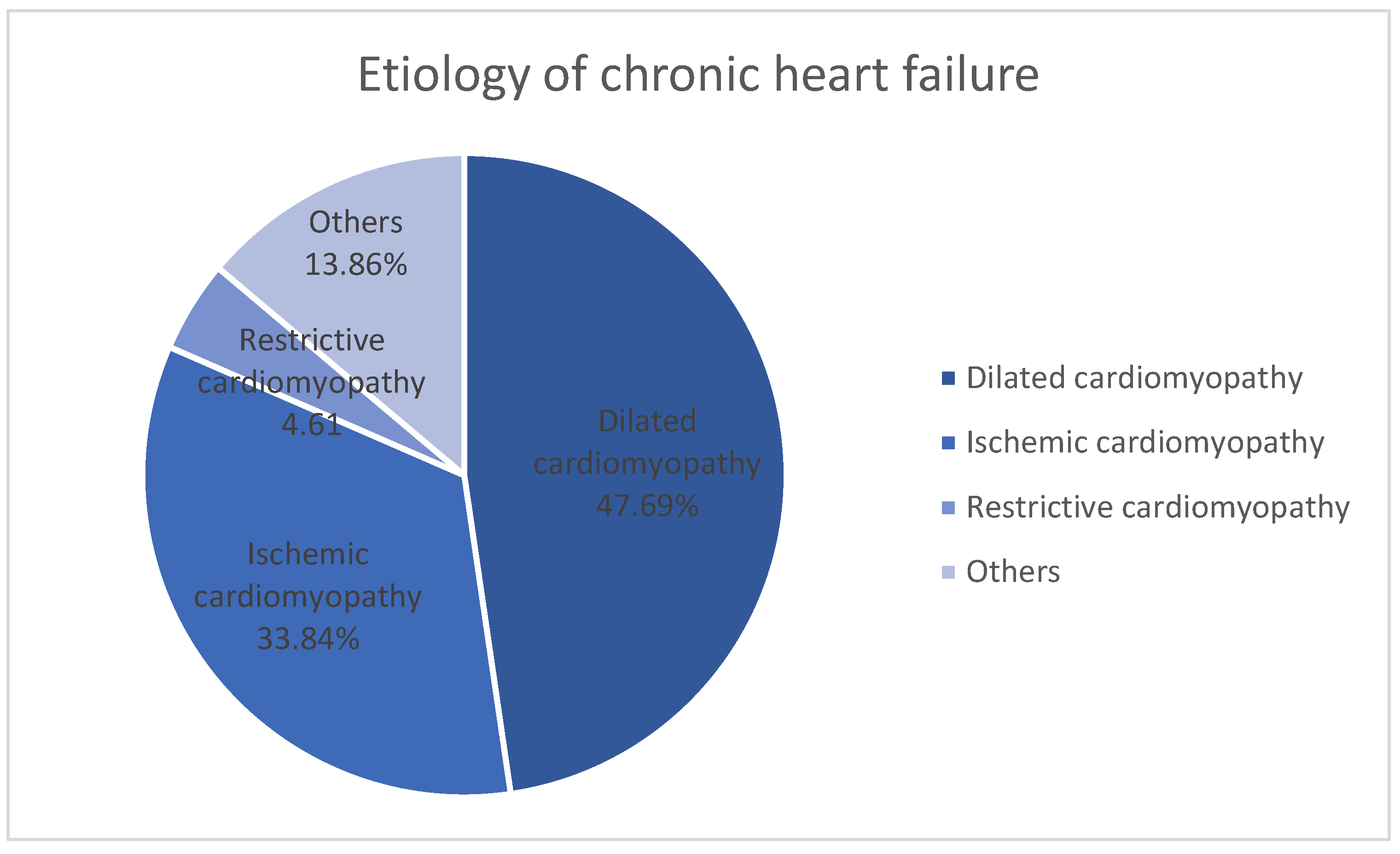 Biomedicines 12 02258 g001