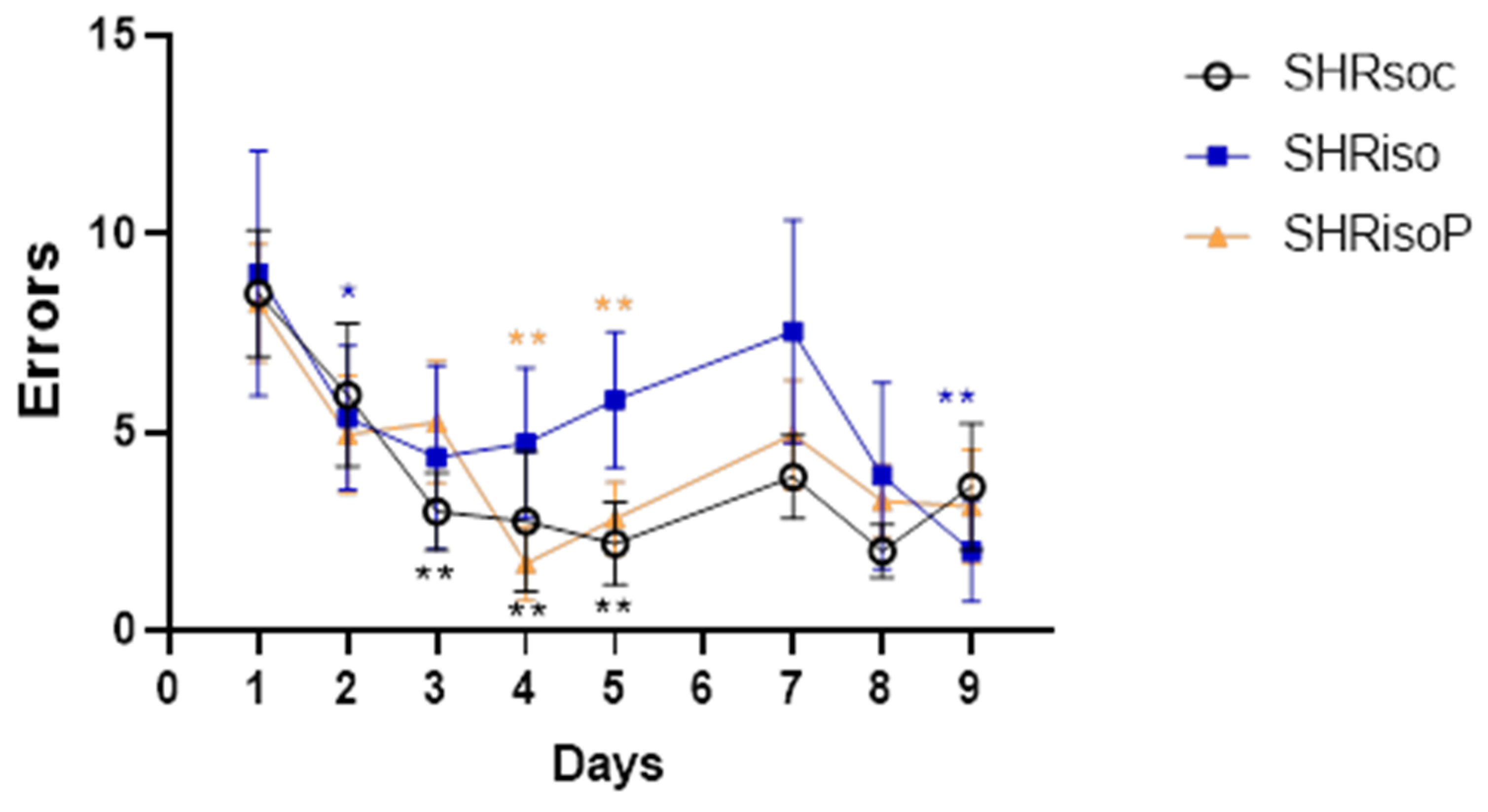 Biomedicines 12 02261 g007 Biomedicines 12 02261 g007