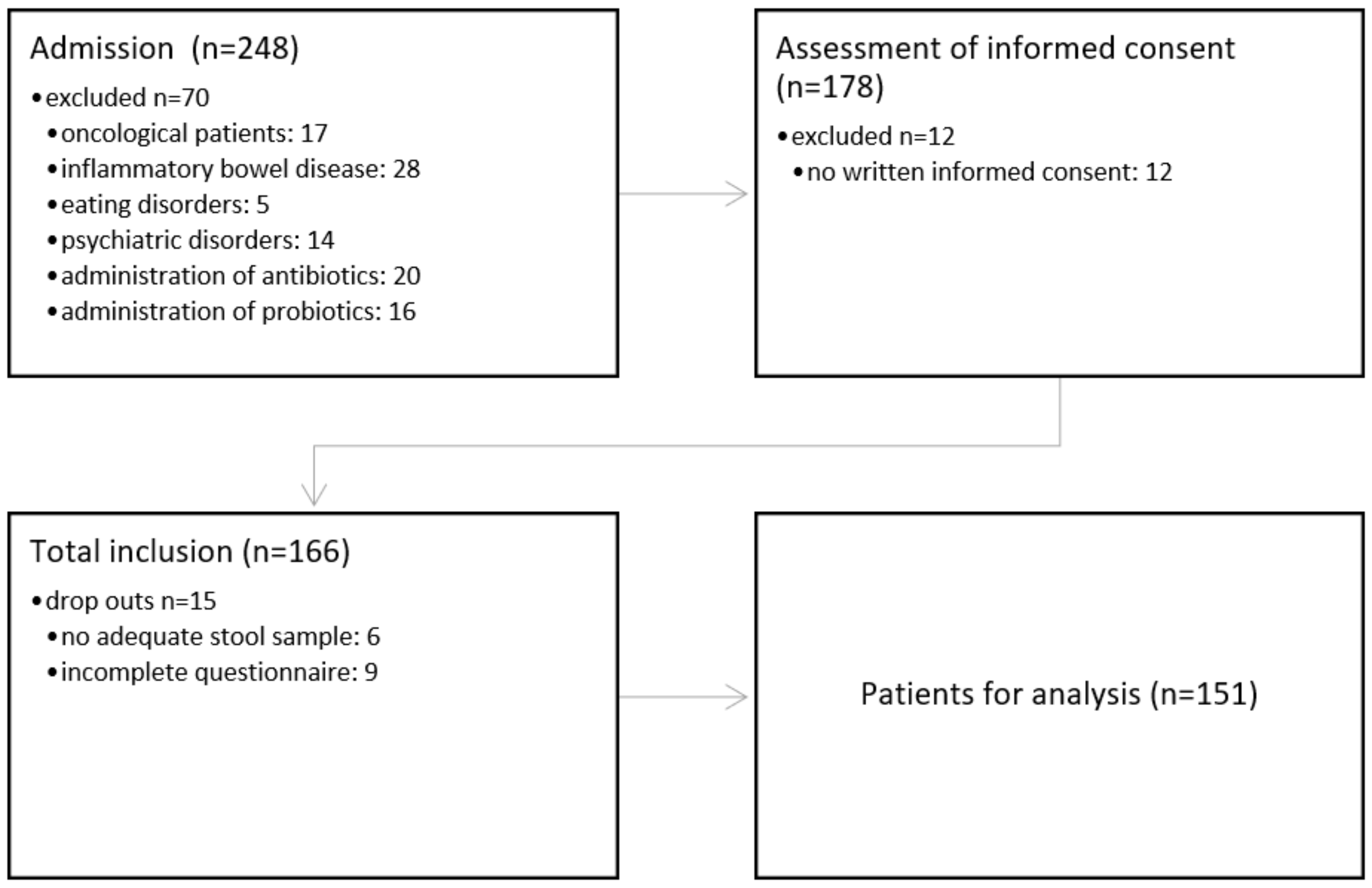 Biomedicines 12 02263 g002