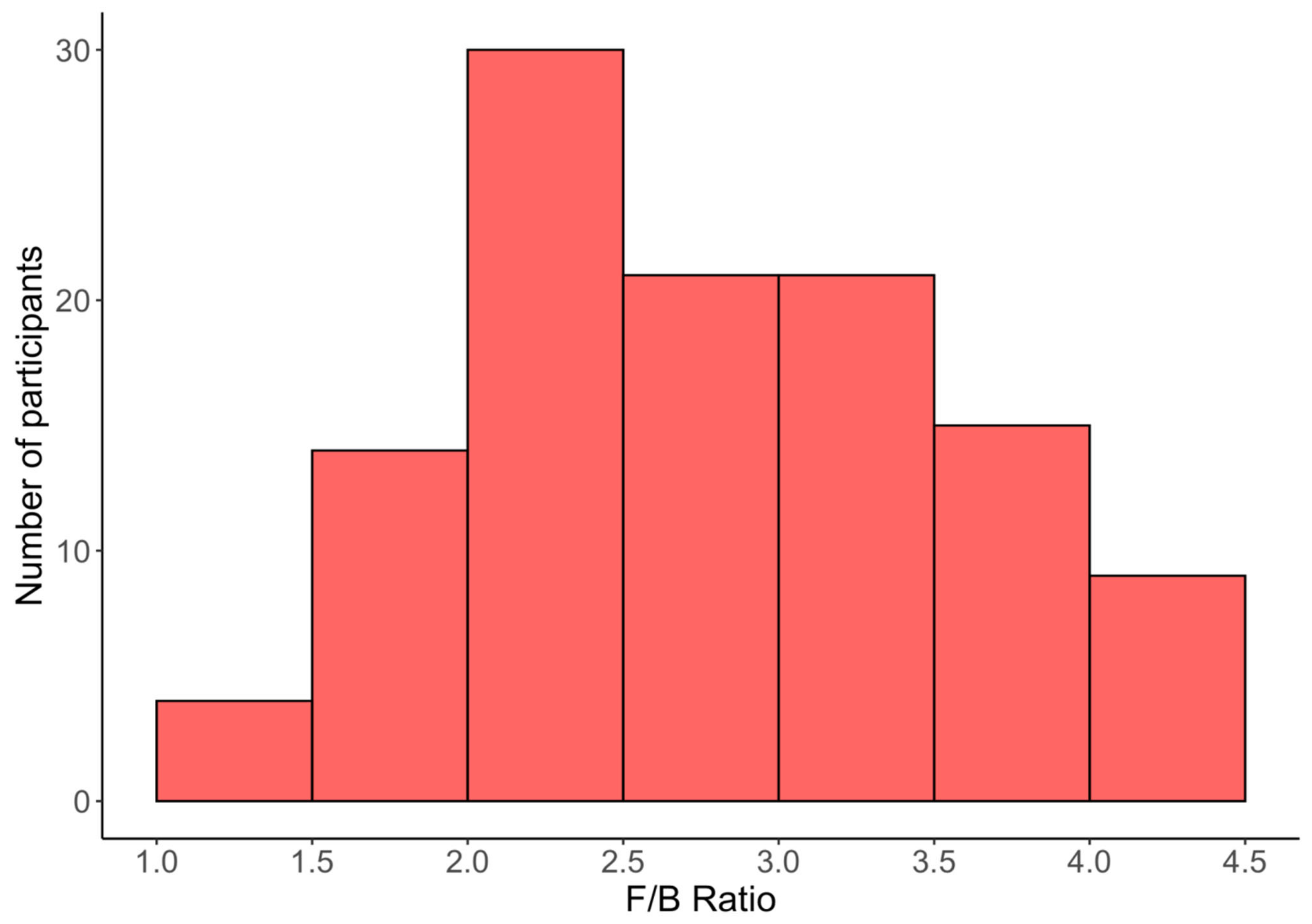 Biomedicines 12 02263 g003