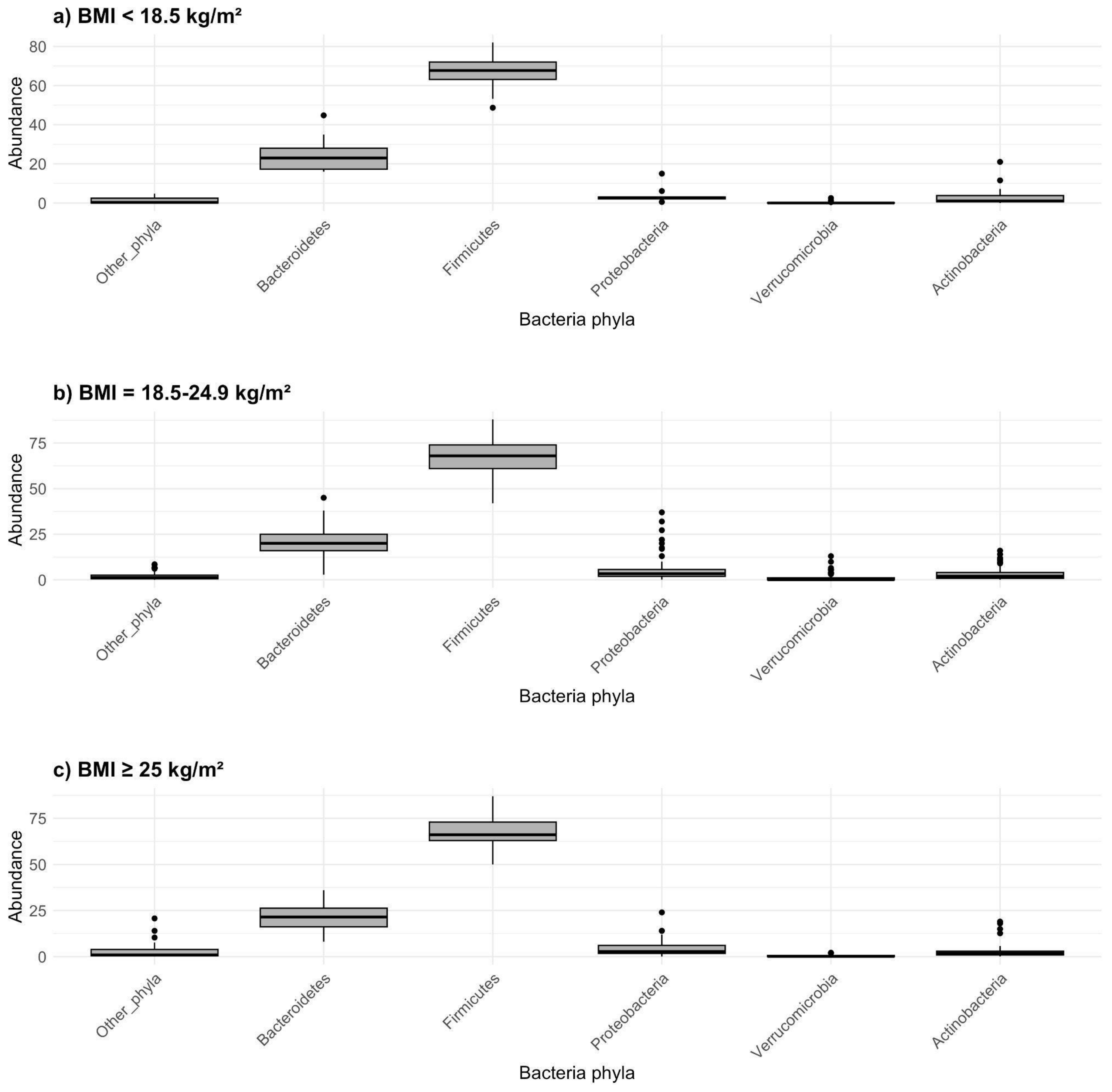 Biomedicines 12 02263 g004