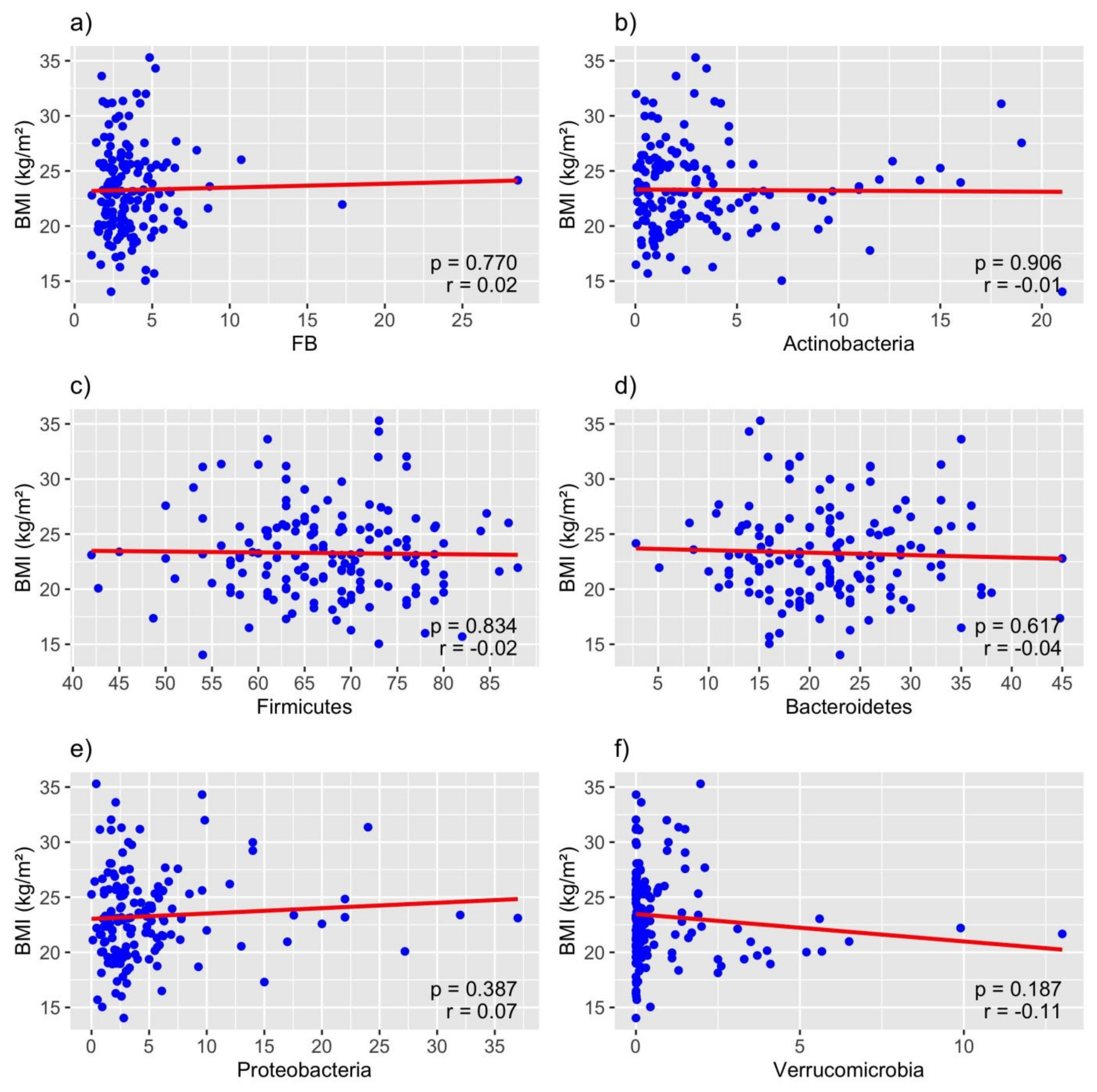 Biomedicines 12 02263 g005