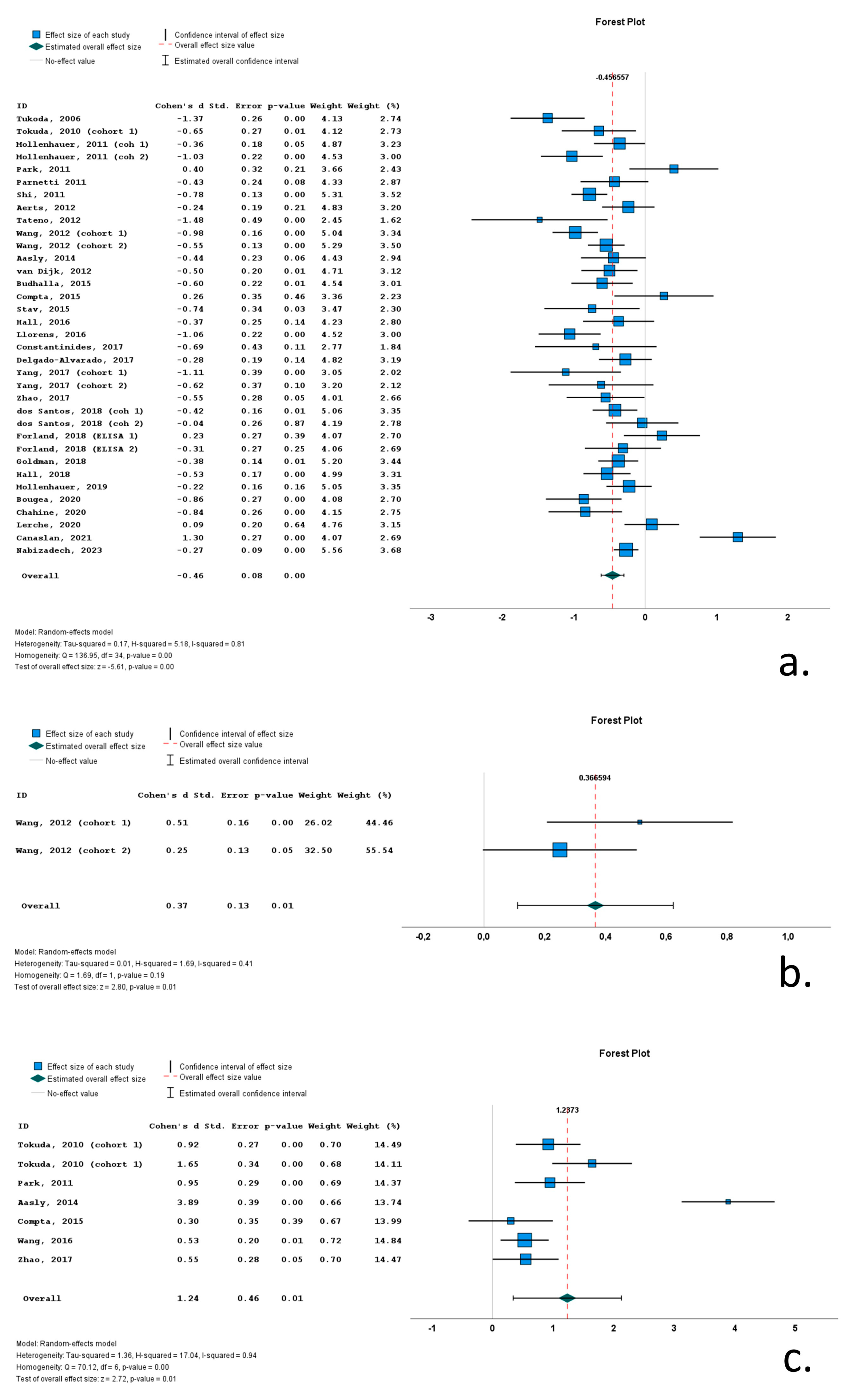 Biomedicines 12 02266 g004