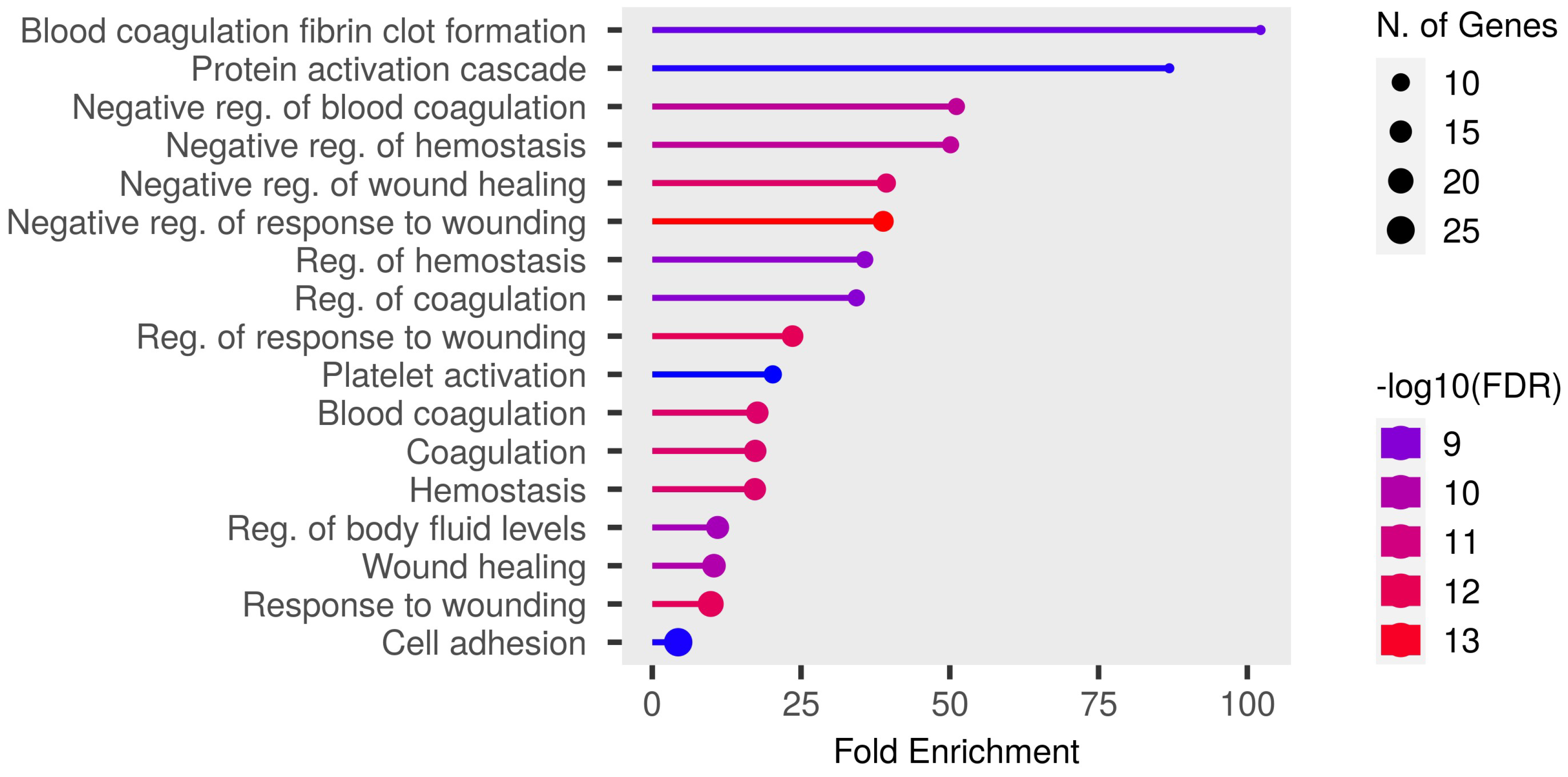 Biomedicines 12 02267 g002