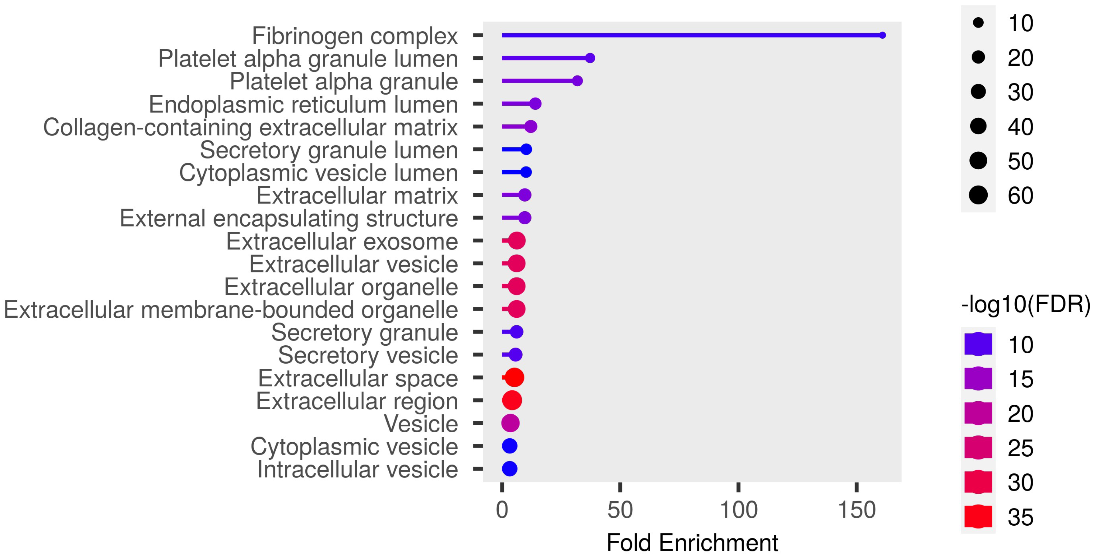 Biomedicines 12 02267 g003