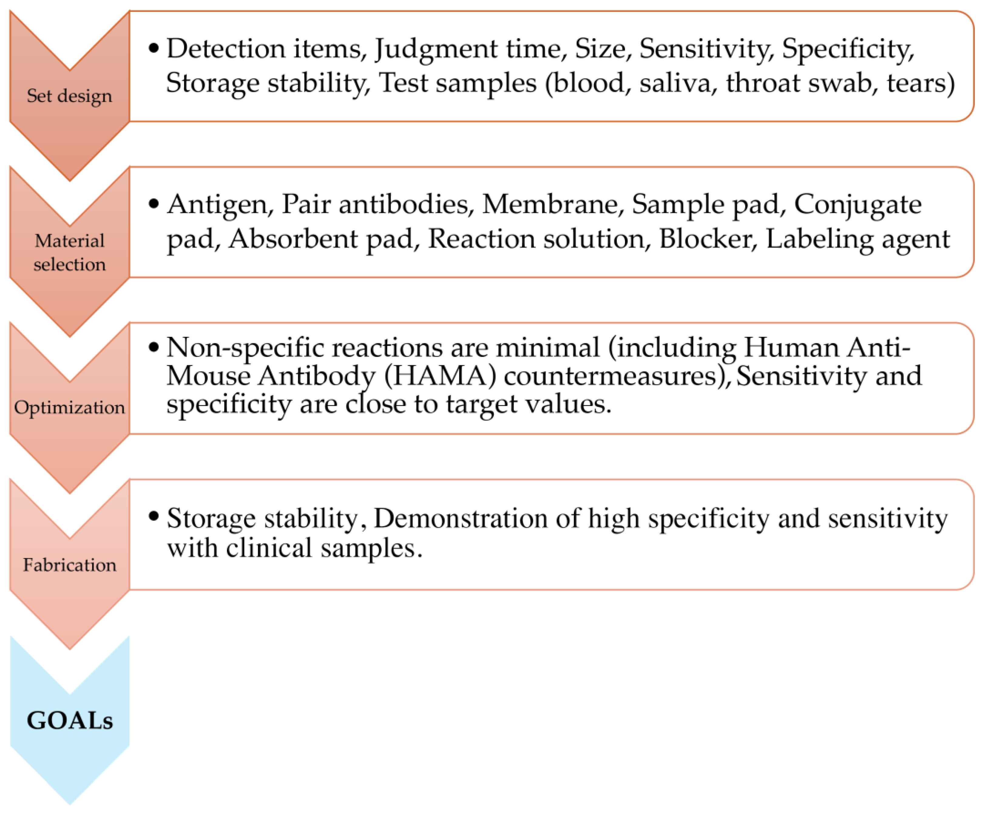 Biomedicines 12 02268 g002