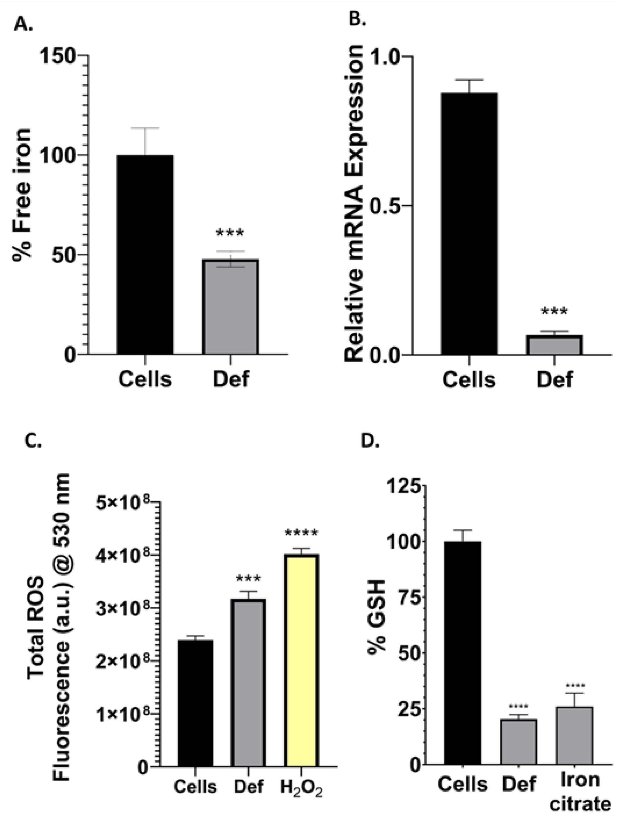 Biomedicines 12 02272 g005