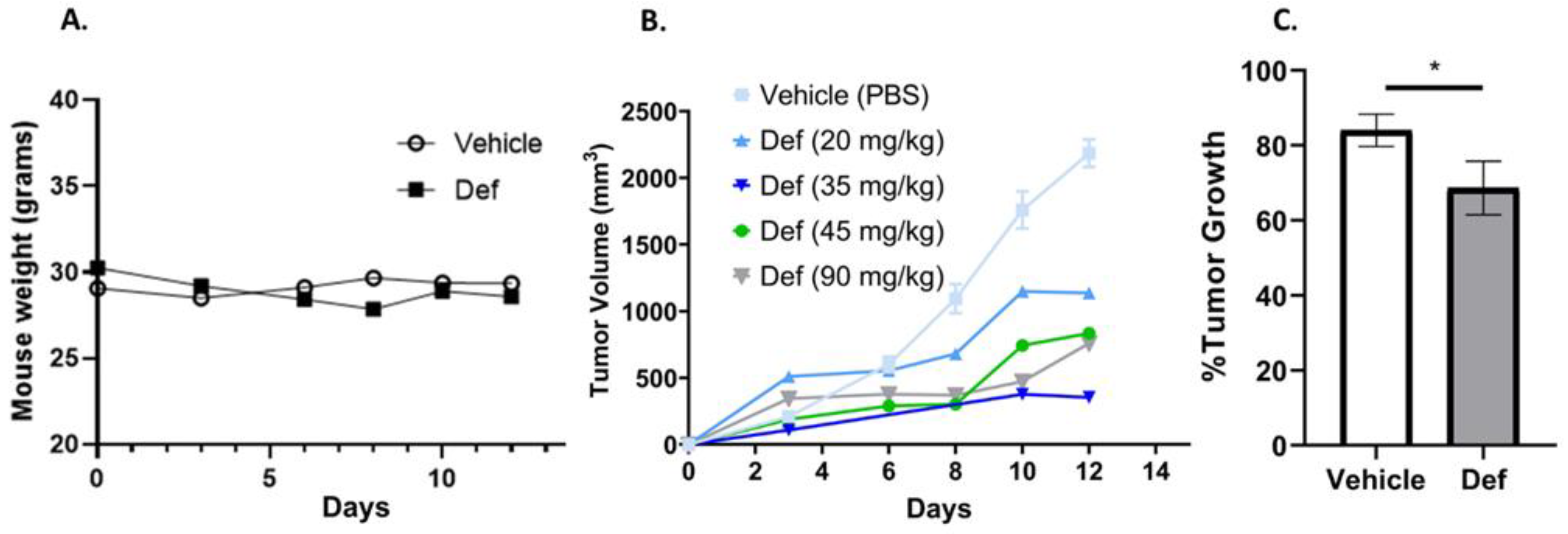 Biomedicines 12 02272 g007