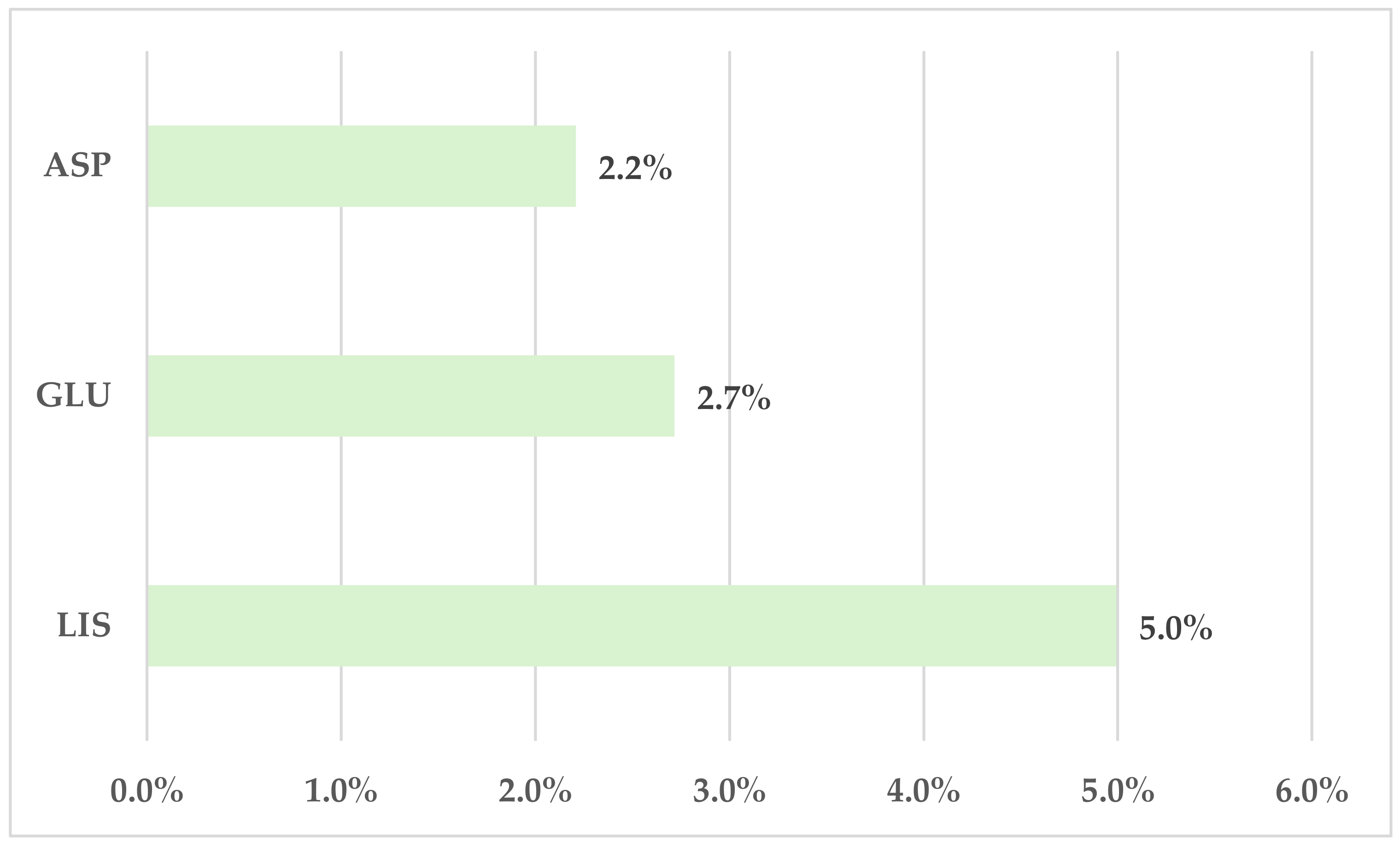 Biomedicines 12 02273 g005