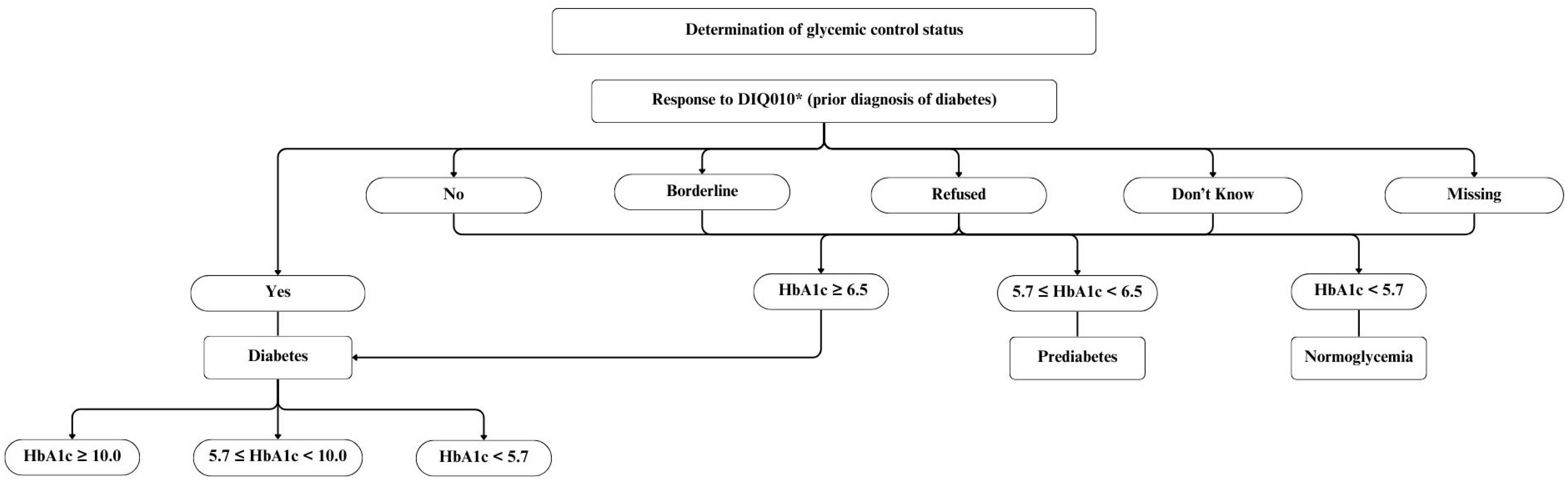 Biomedicines 12 02276 g002