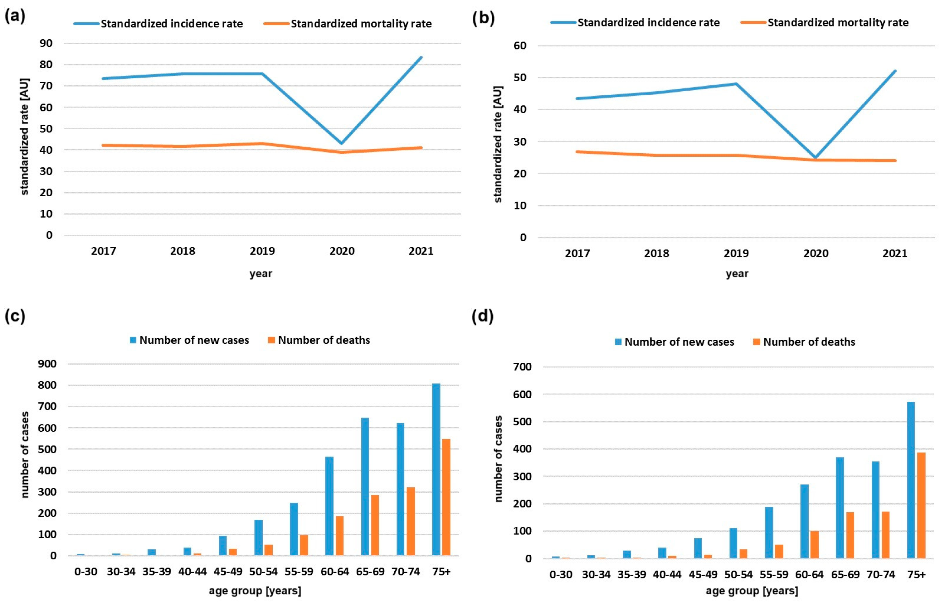 Biomedicines 12 02278 g001