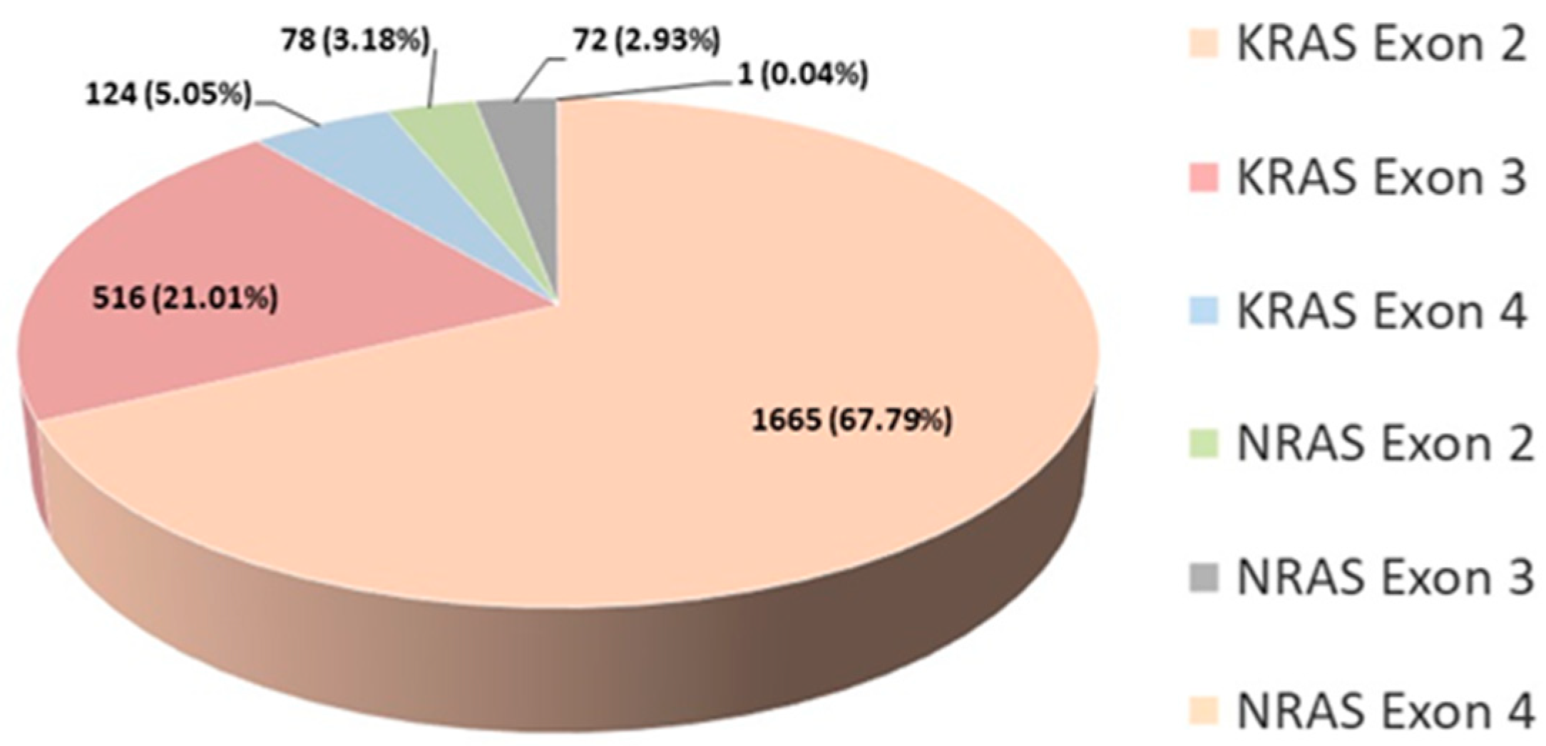 Biomedicines 12 02278 g004