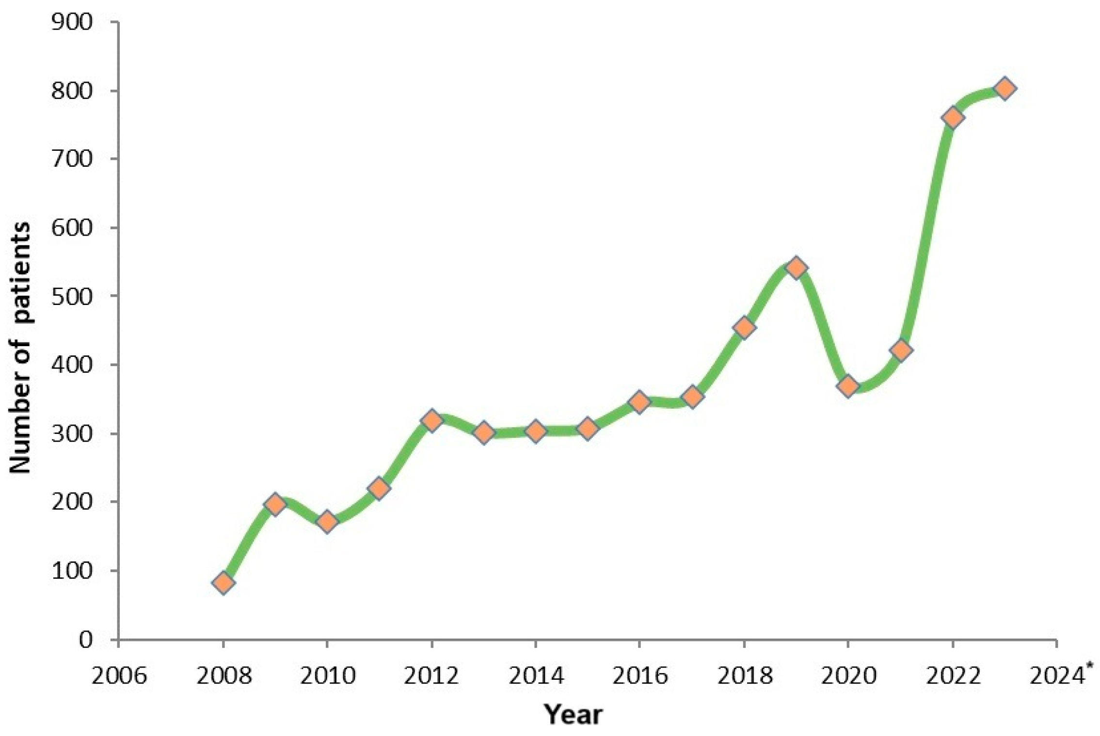 Biomedicines 12 02278 g005