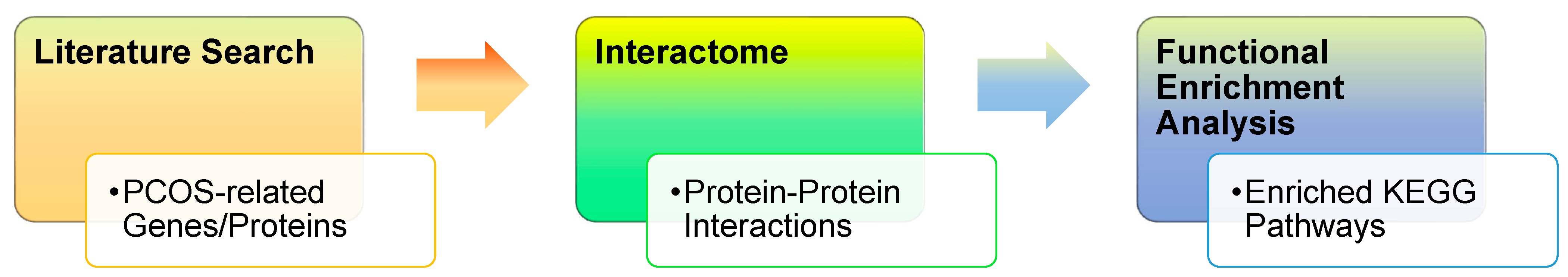 Biomedicines 12 02280 g001