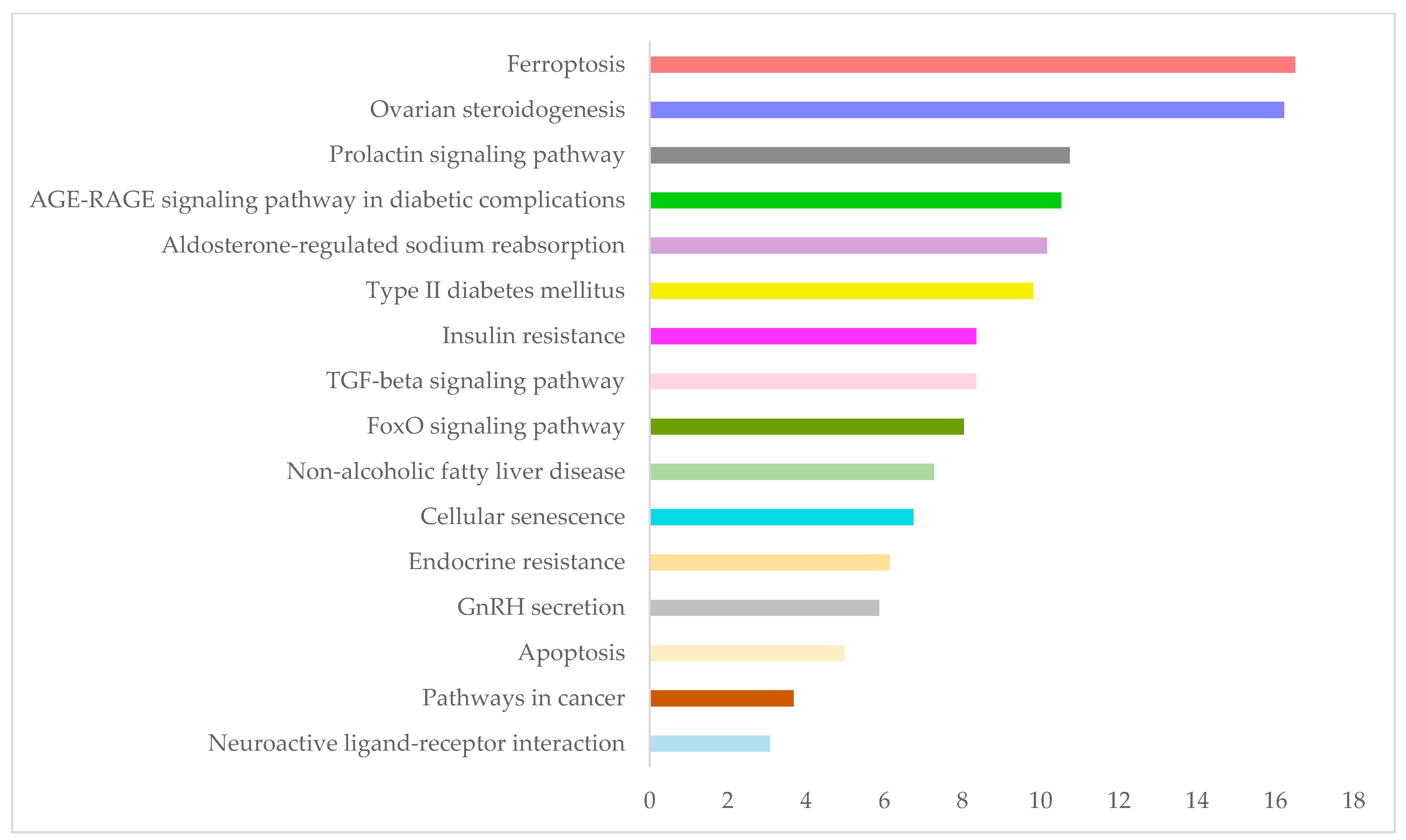 Biomedicines 12 02280 g003