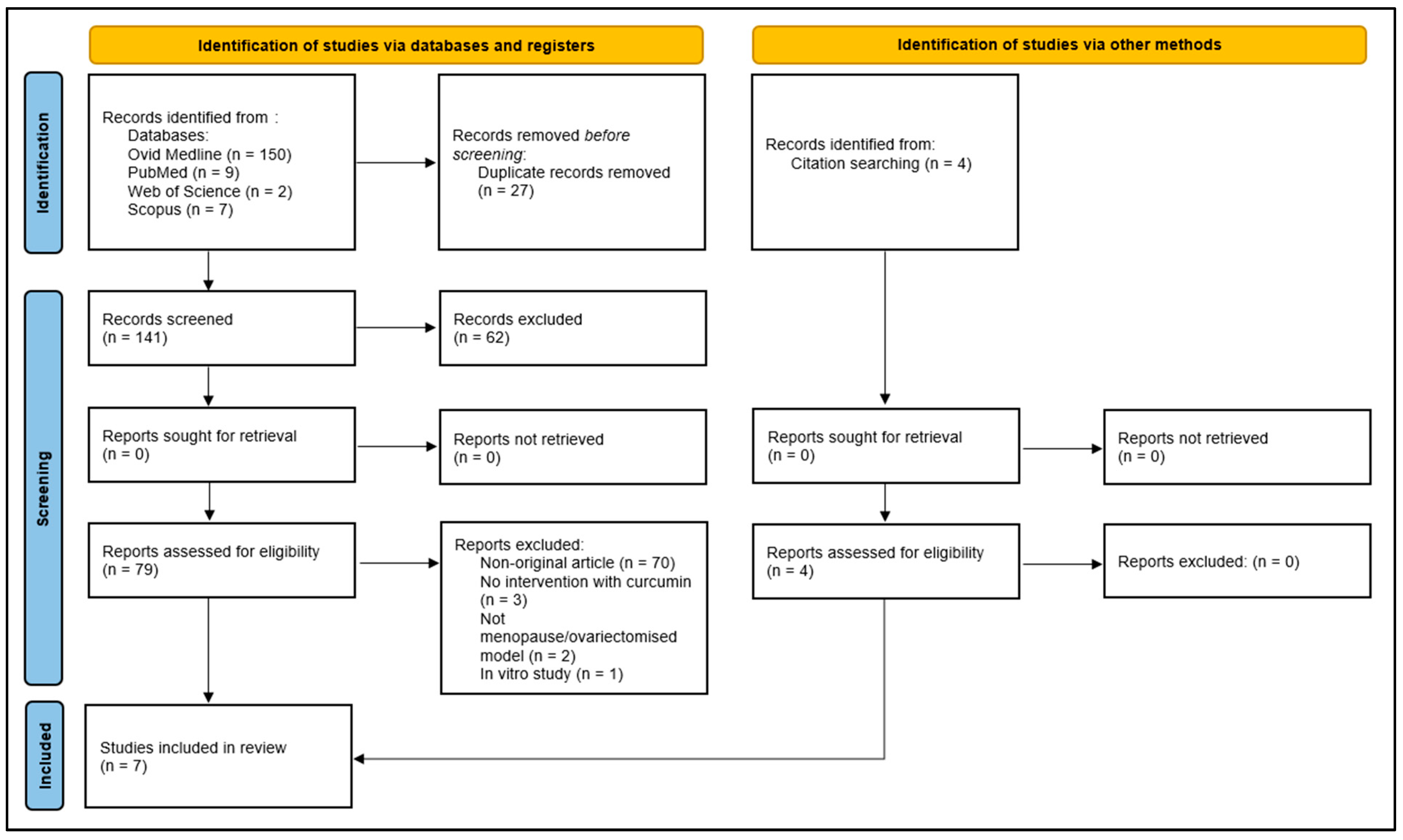 Biomedicines 12 02281 g002