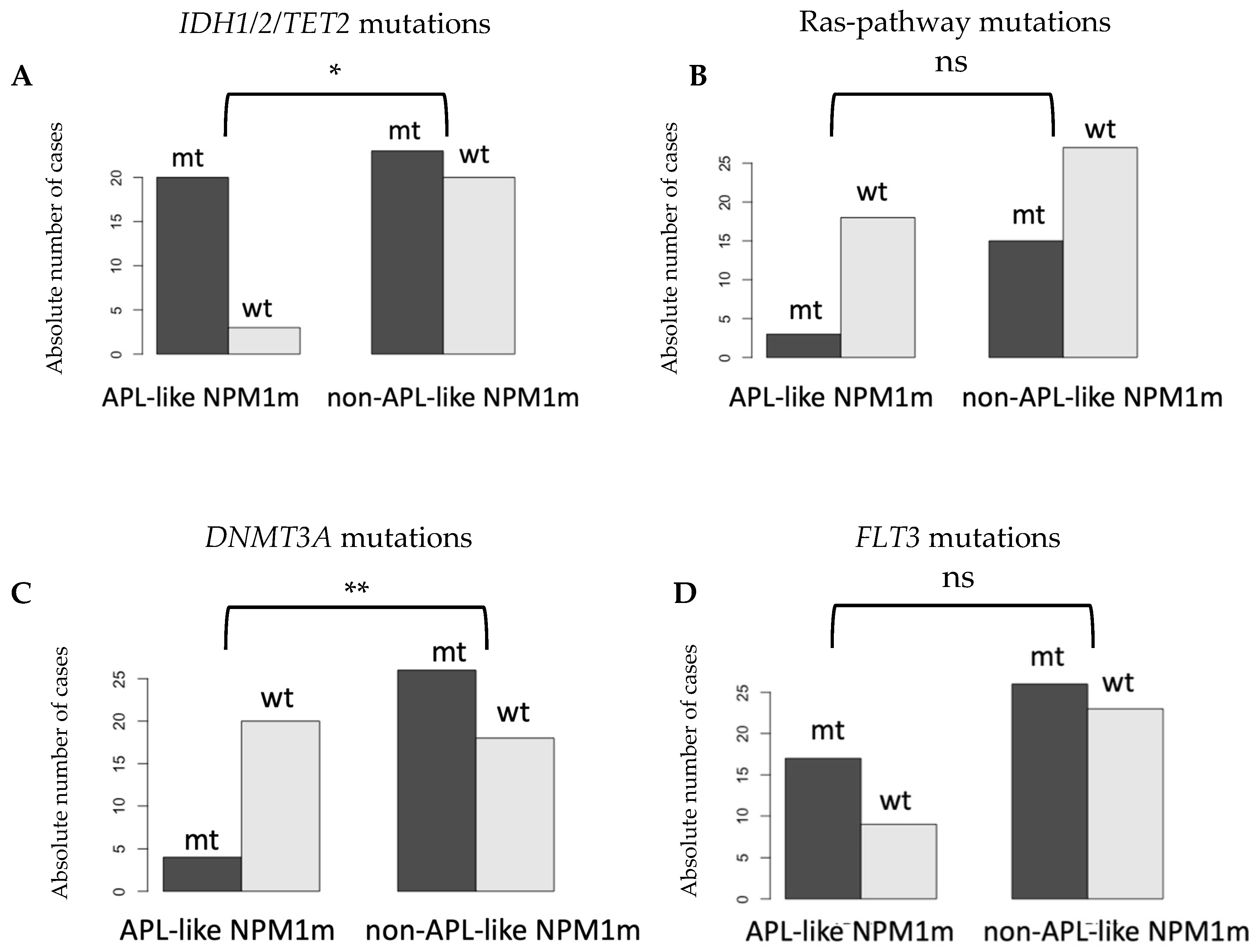 Biomedicines 12 02282 g004
