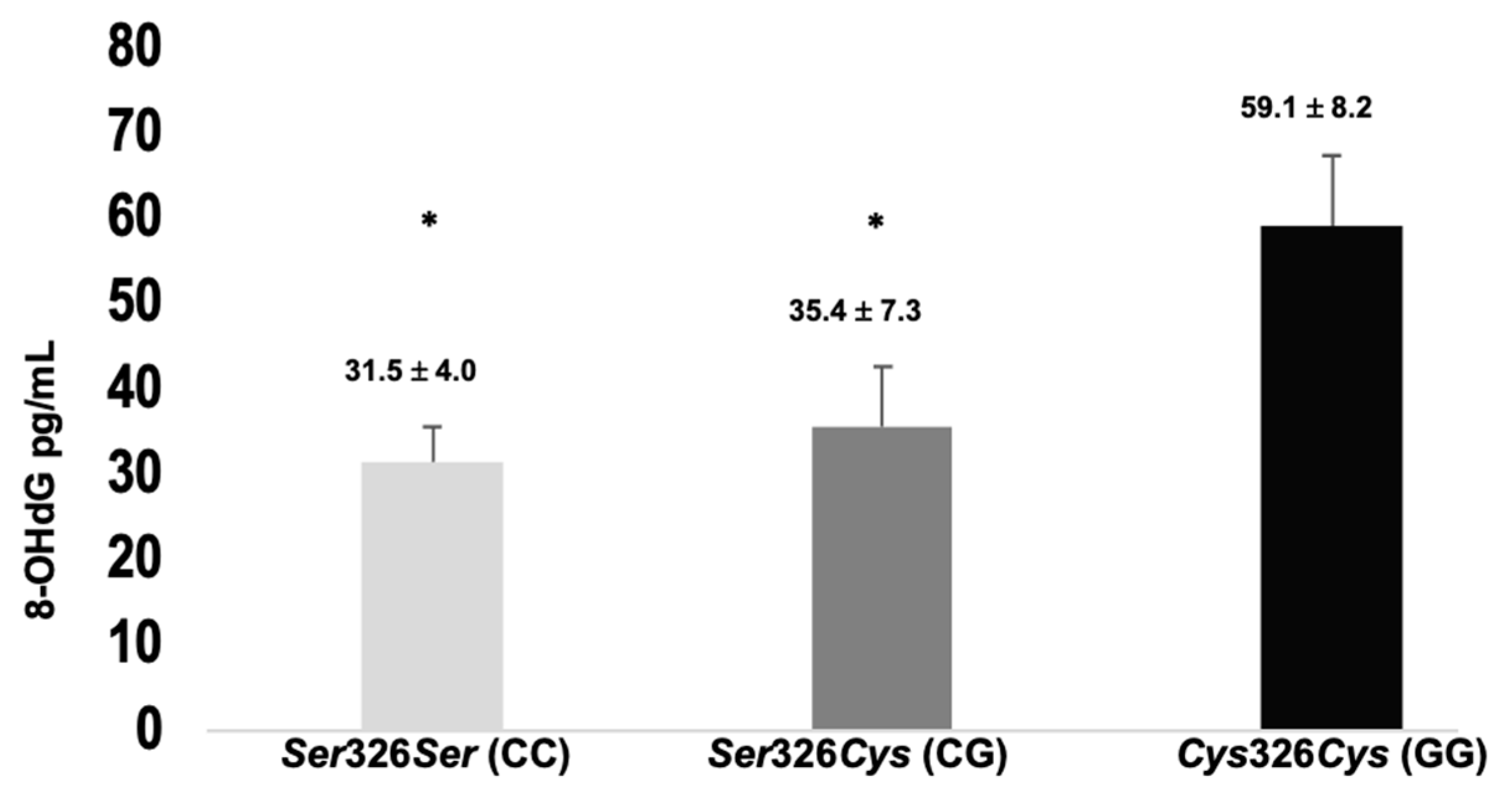 Biomedicines 12 02286 g002 Biomedicines 12 02286 g002