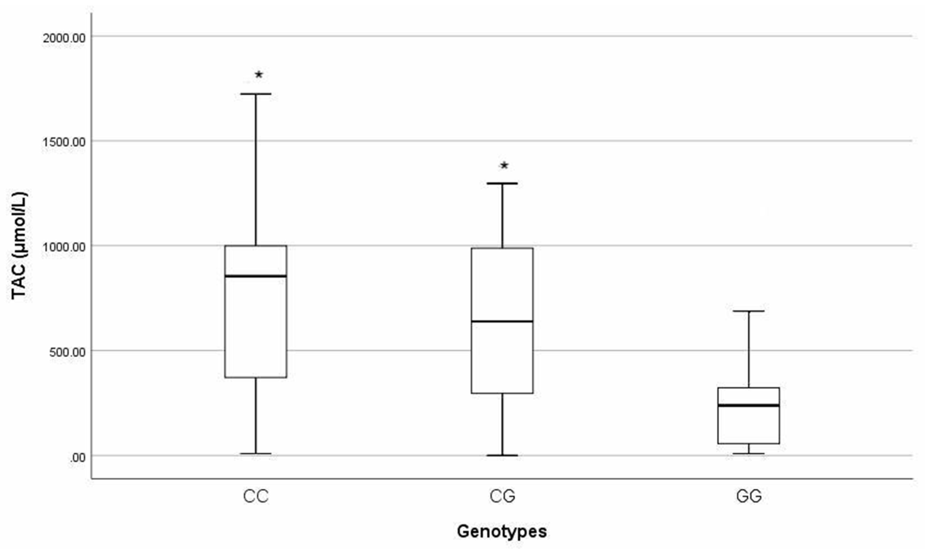 Biomedicines 12 02286 g003 Biomedicines 12 02286 g003
