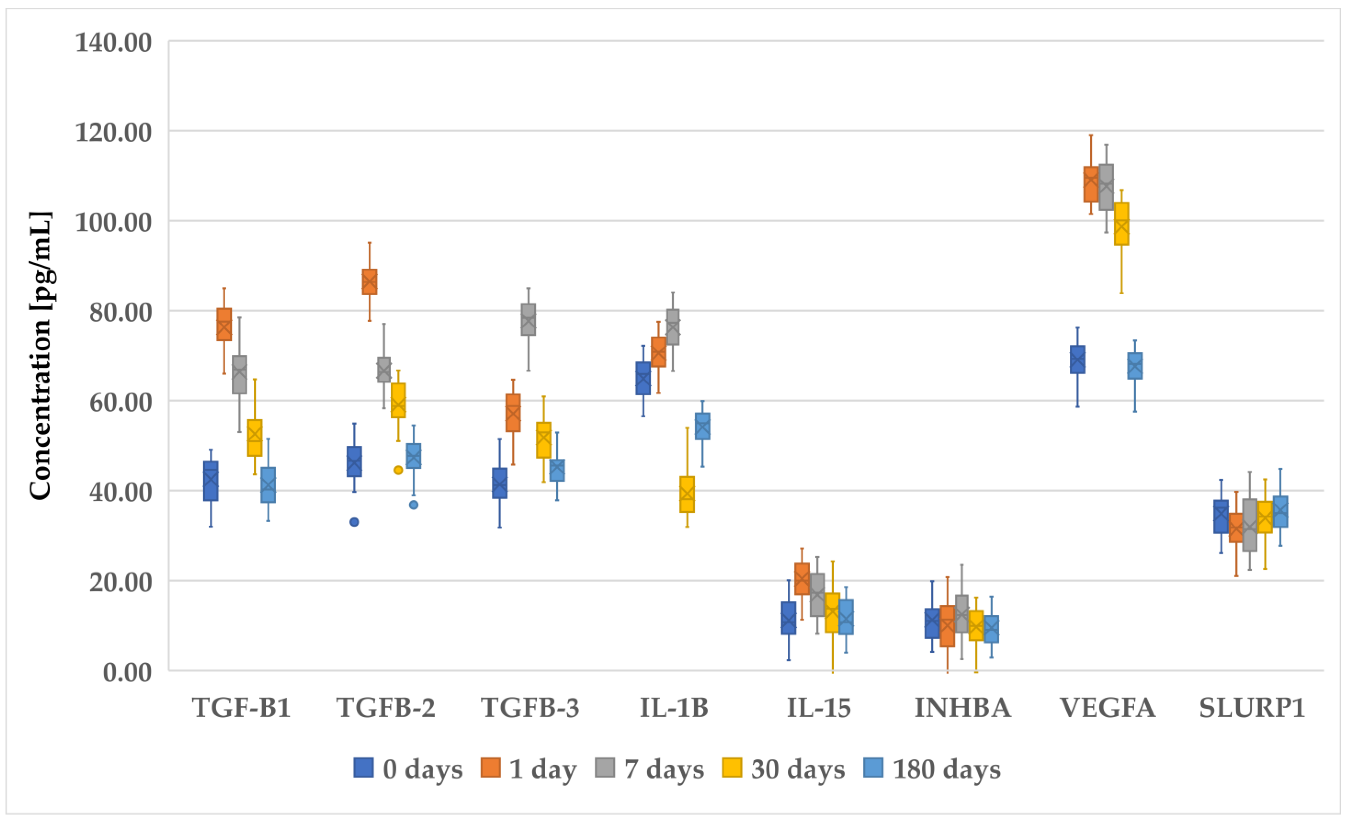 Biomedicines 12 02289 g001 Biomedicines 12 02289 g001