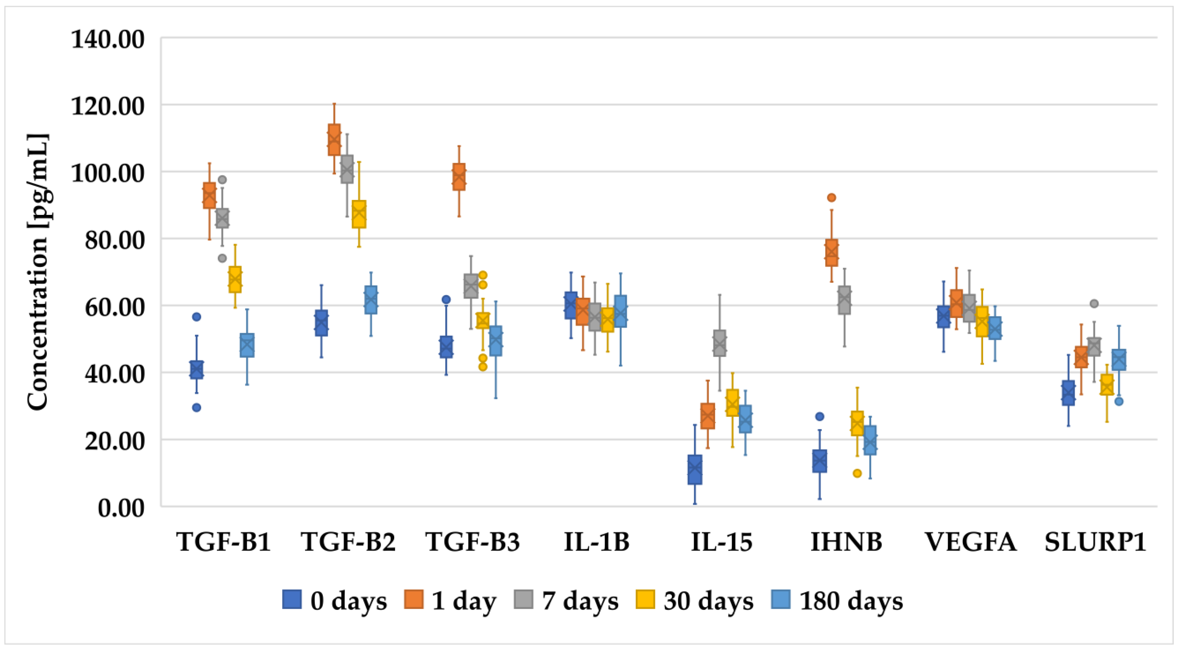 Biomedicines 12 02289 g002 Biomedicines 12 02289 g002