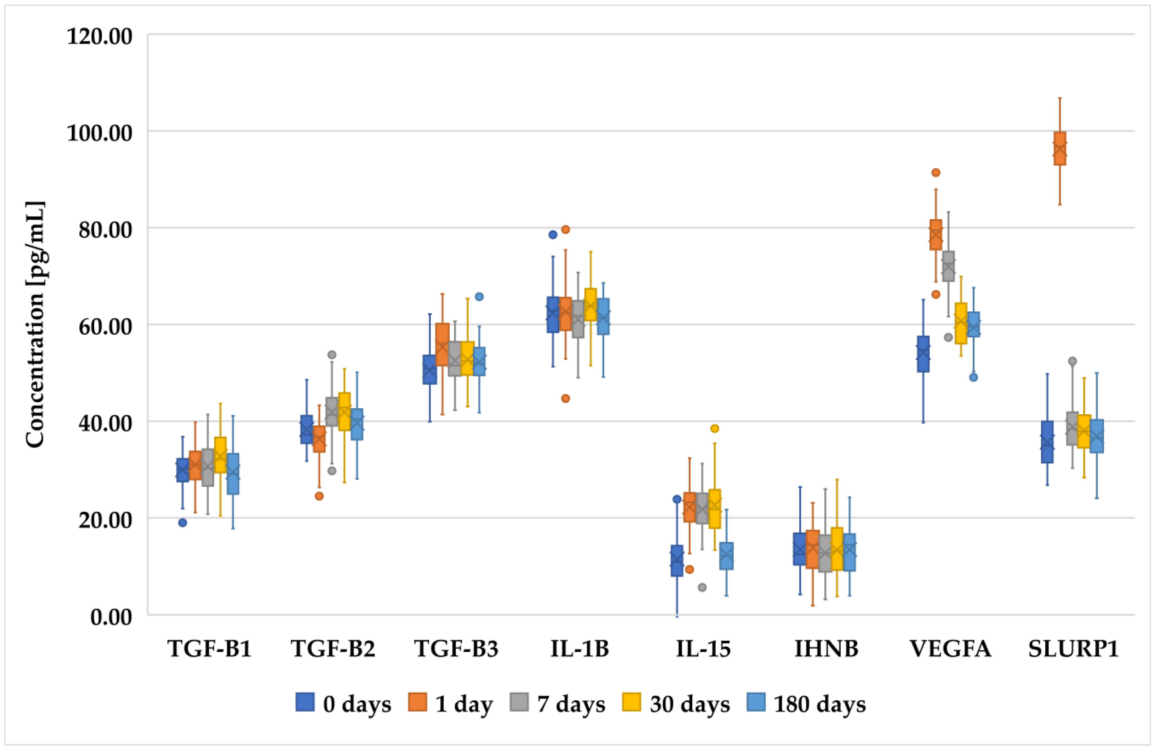 Biomedicines 12 02289 g003 Biomedicines 12 02289 g003