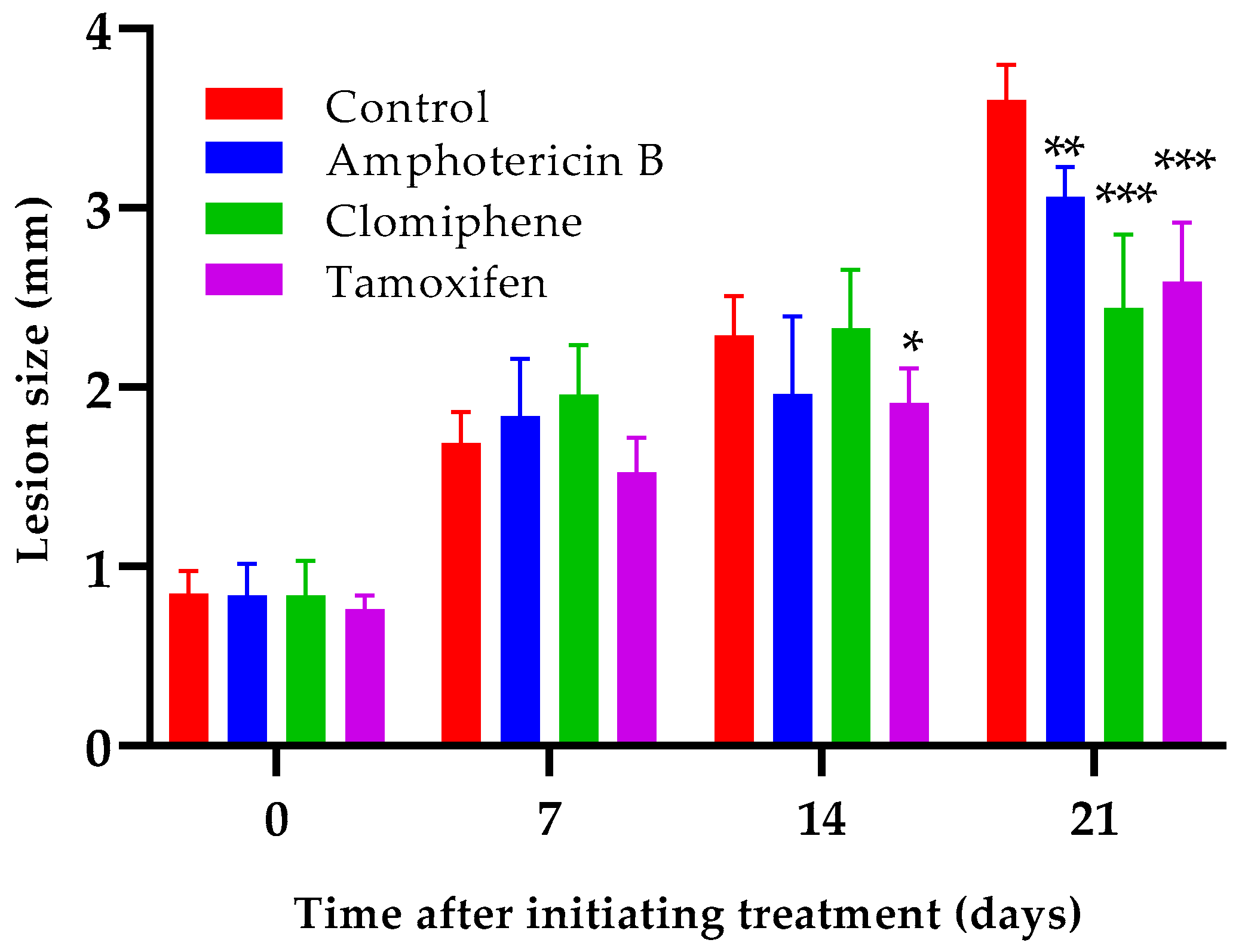 Biomedicines 12 02290 g006