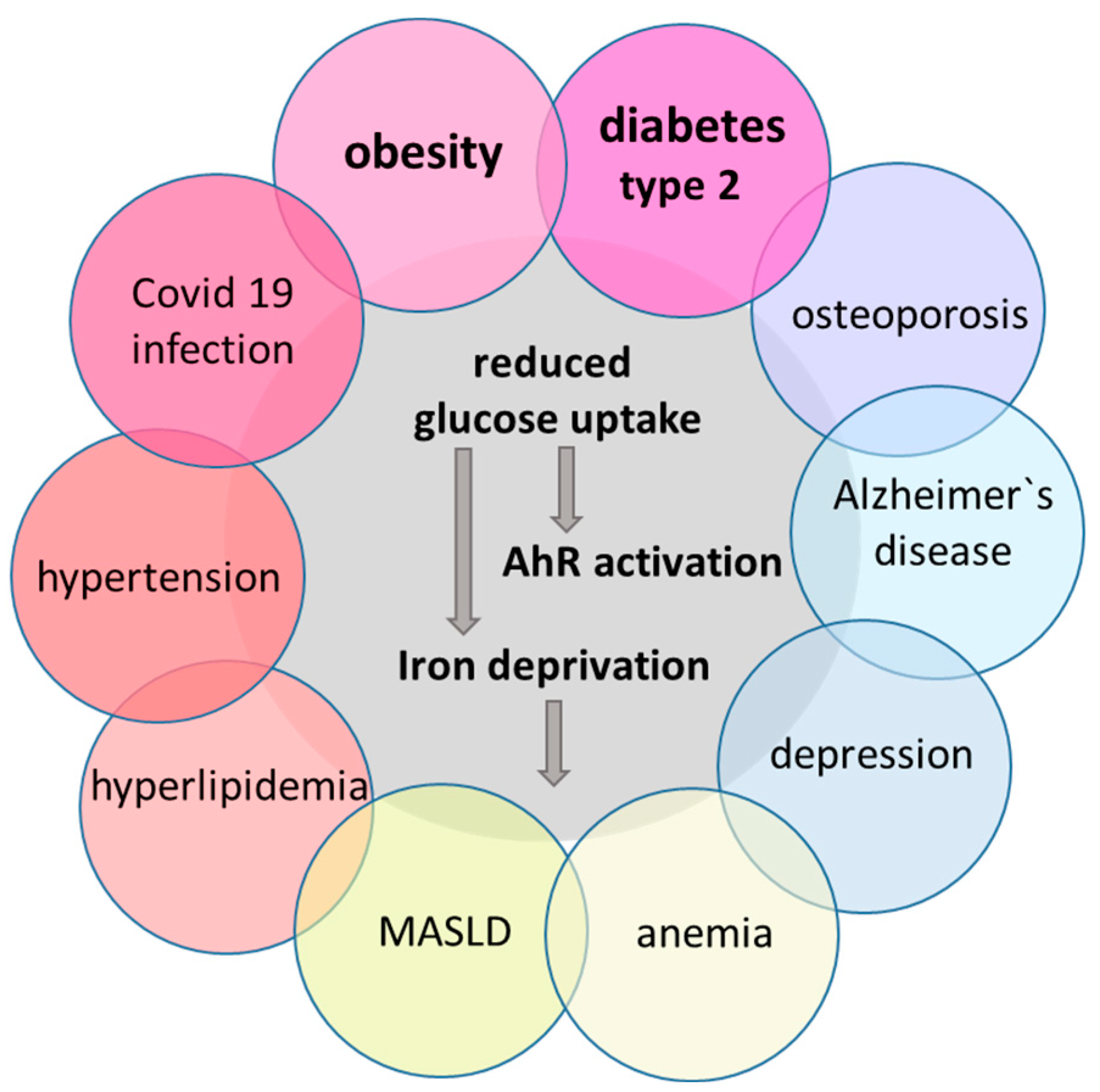 Biomedicines 12 02294 g001 Biomedicines 12 02294 g001