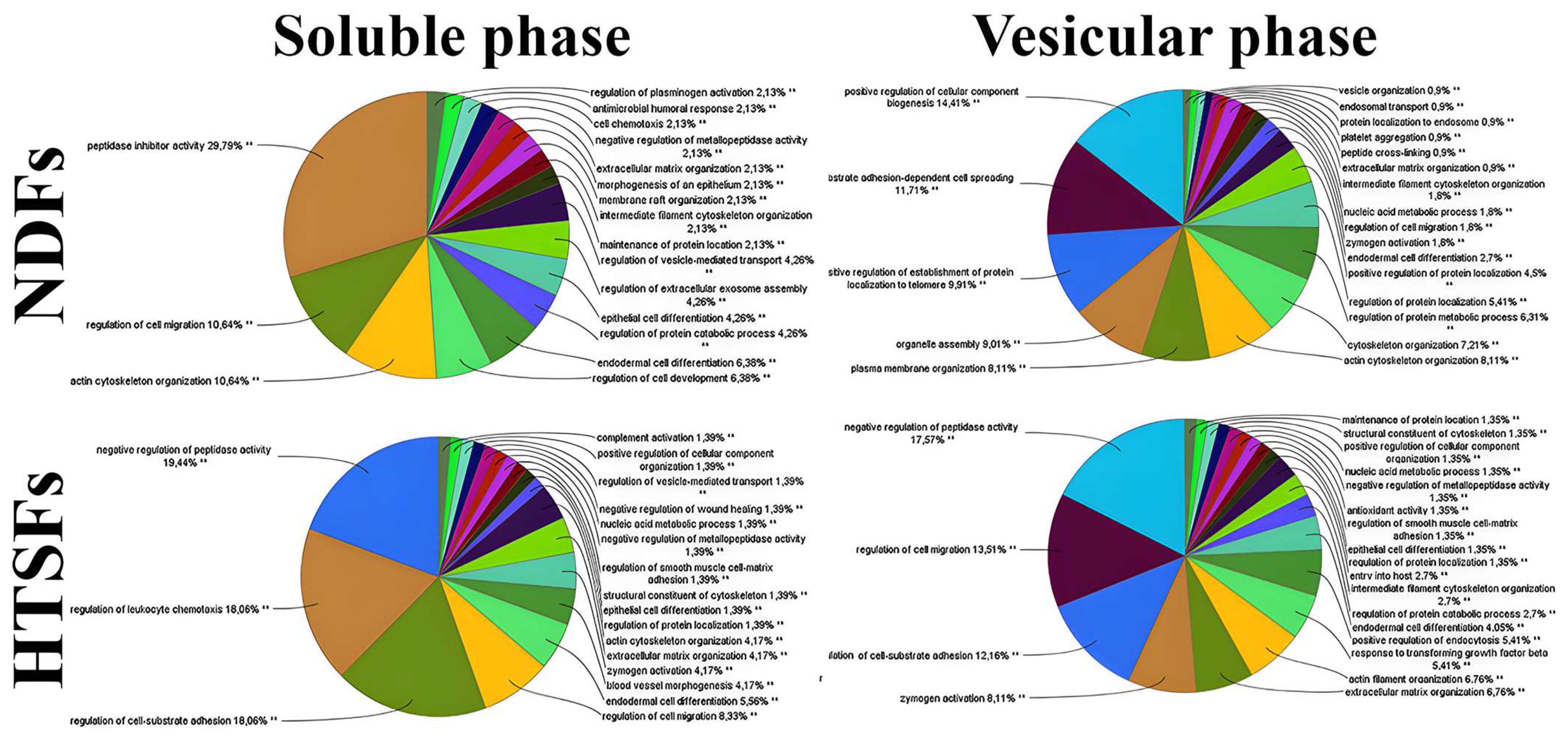 Biomedicines 12 02295 g006