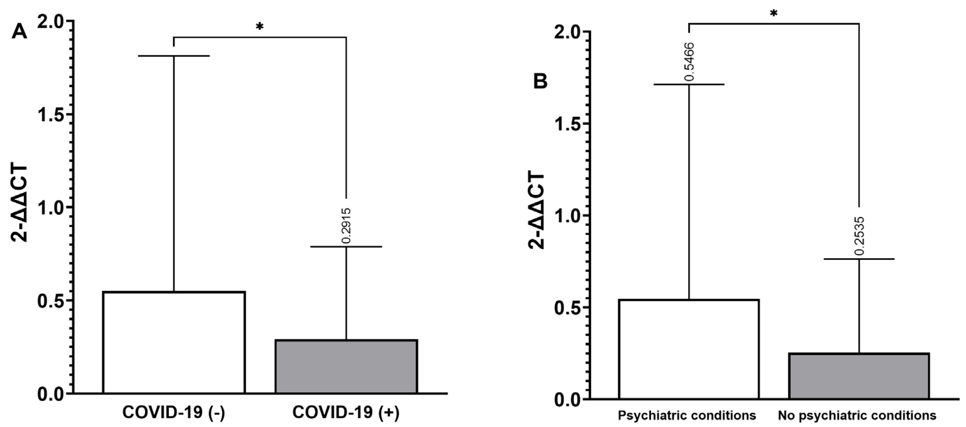 Biomedicines 12 02296 g001