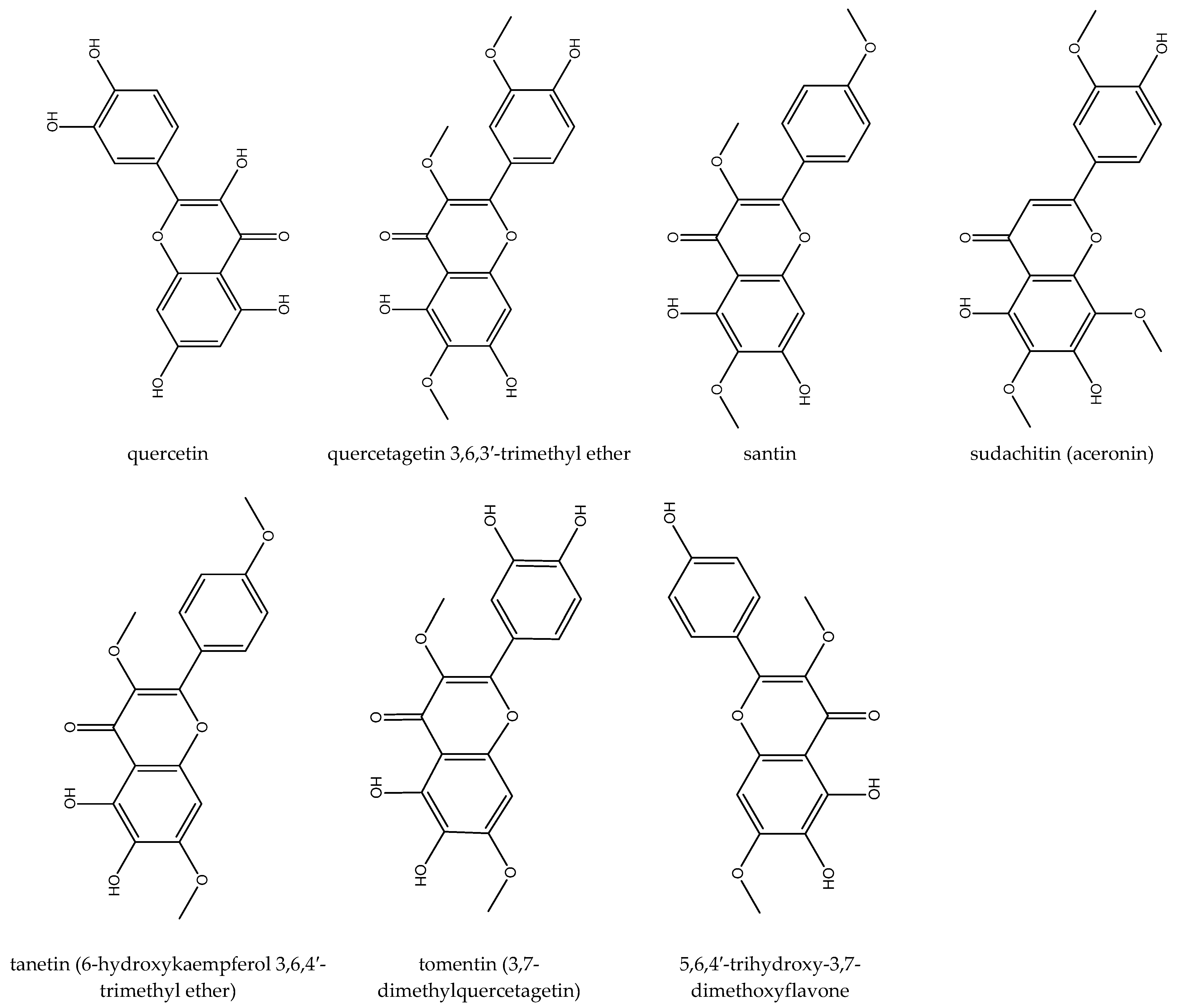 Biomedicines 12 02297 g002b