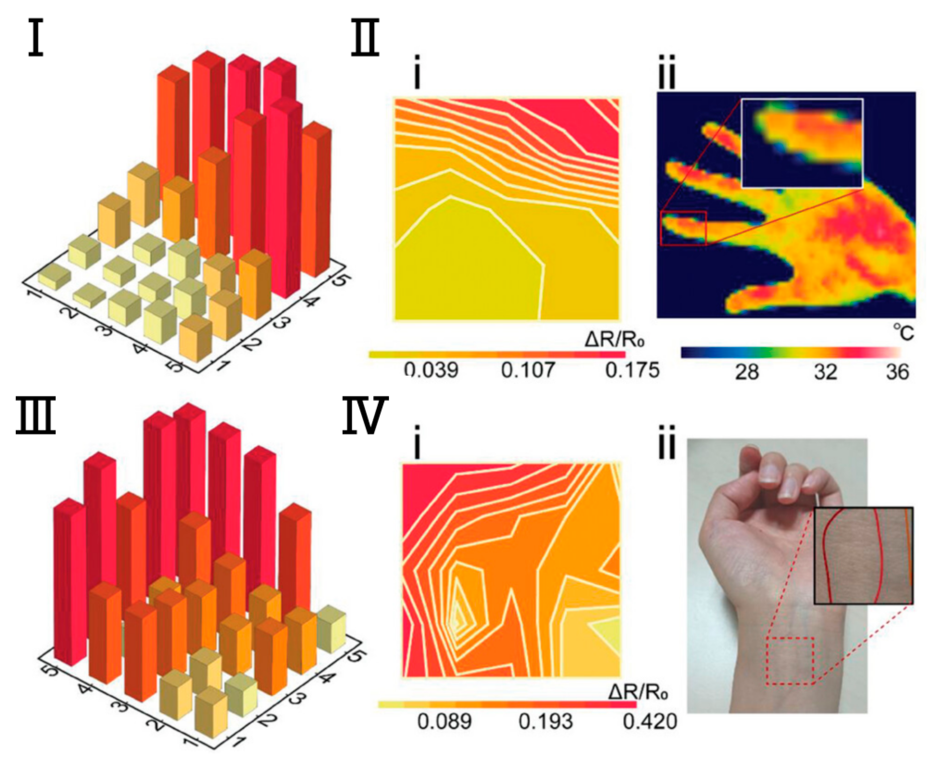Biomedicines 12 02307 g006