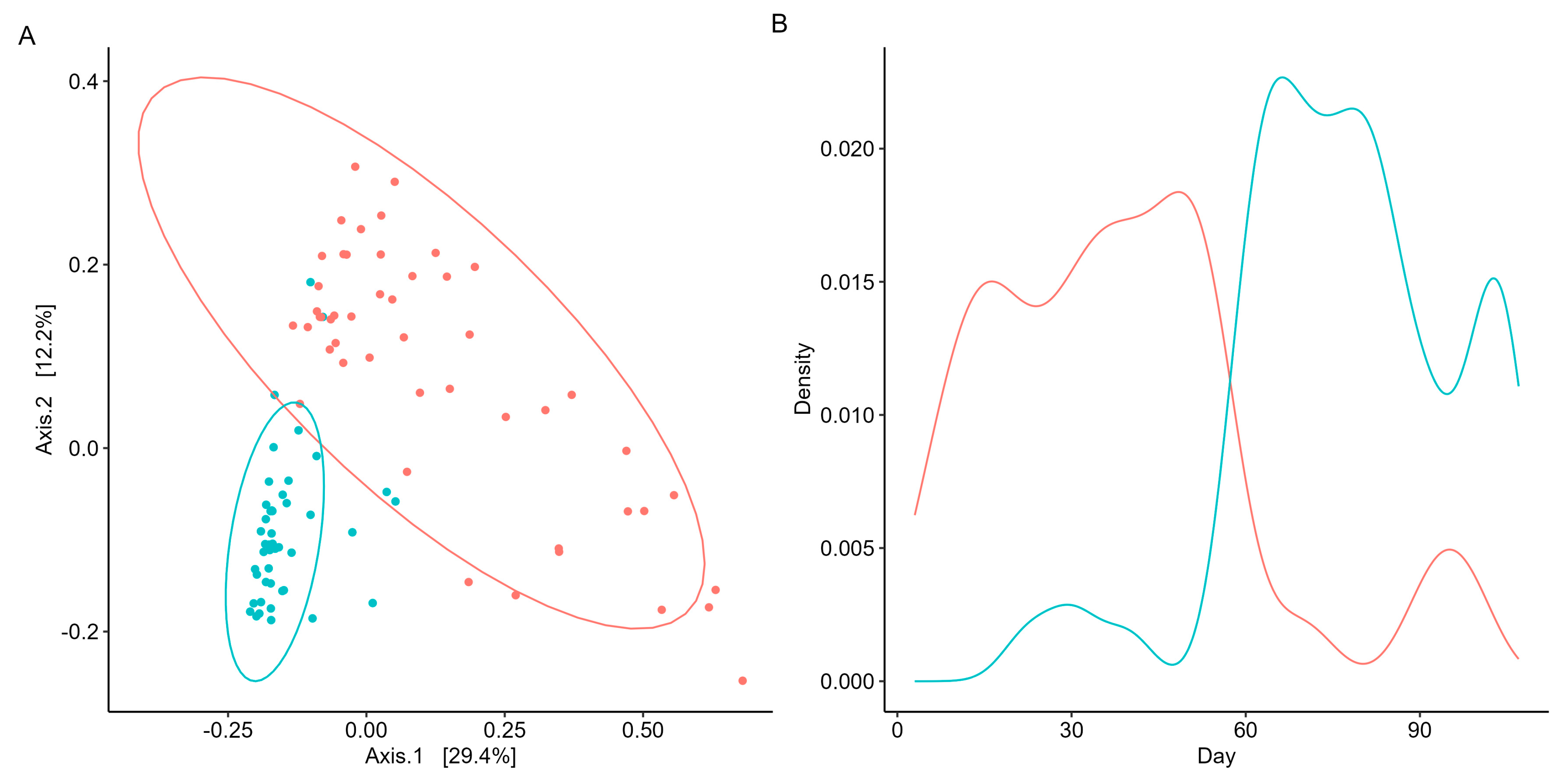 Biomedicines 12 02309 g003