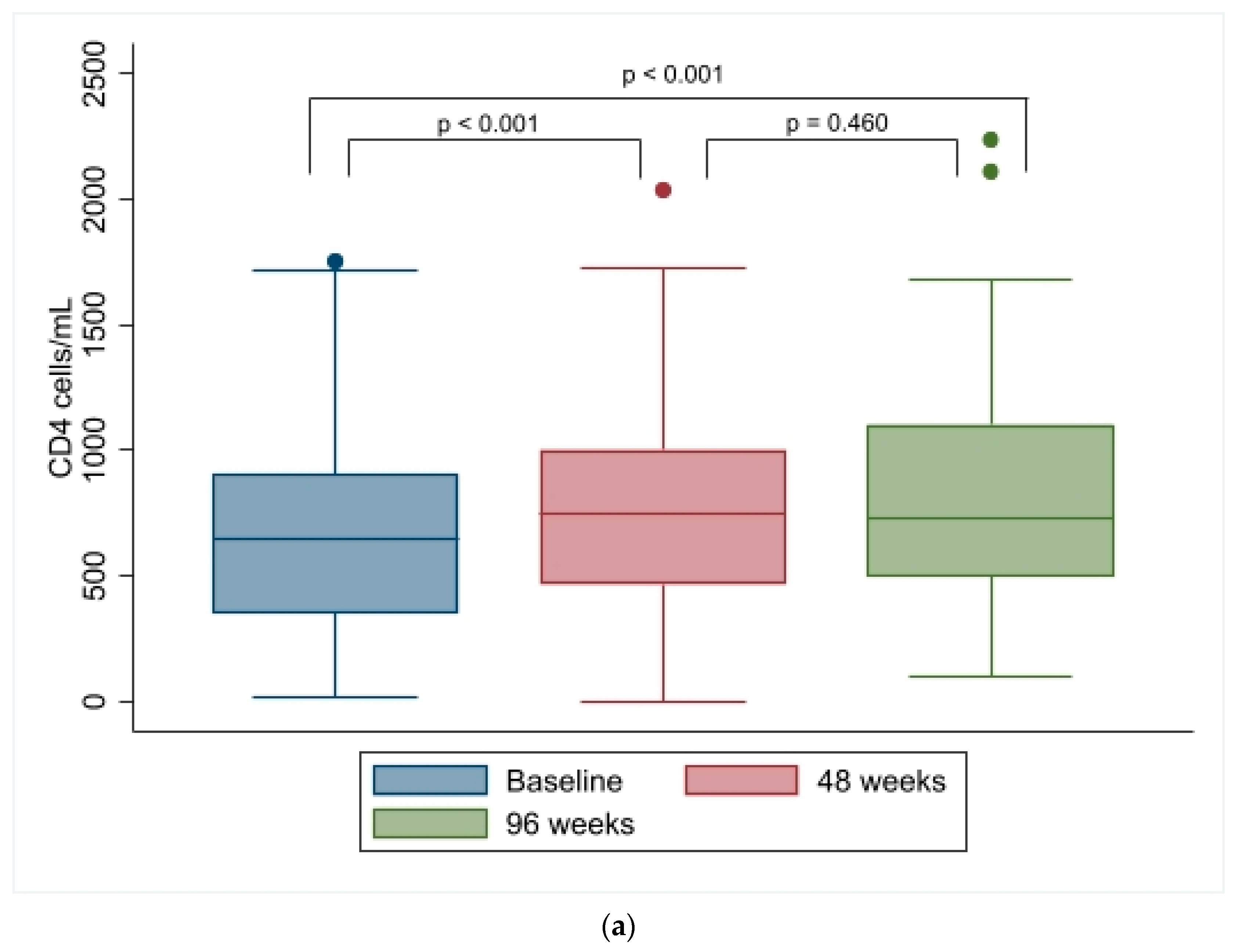 Biomedicines 12 02311 g002a