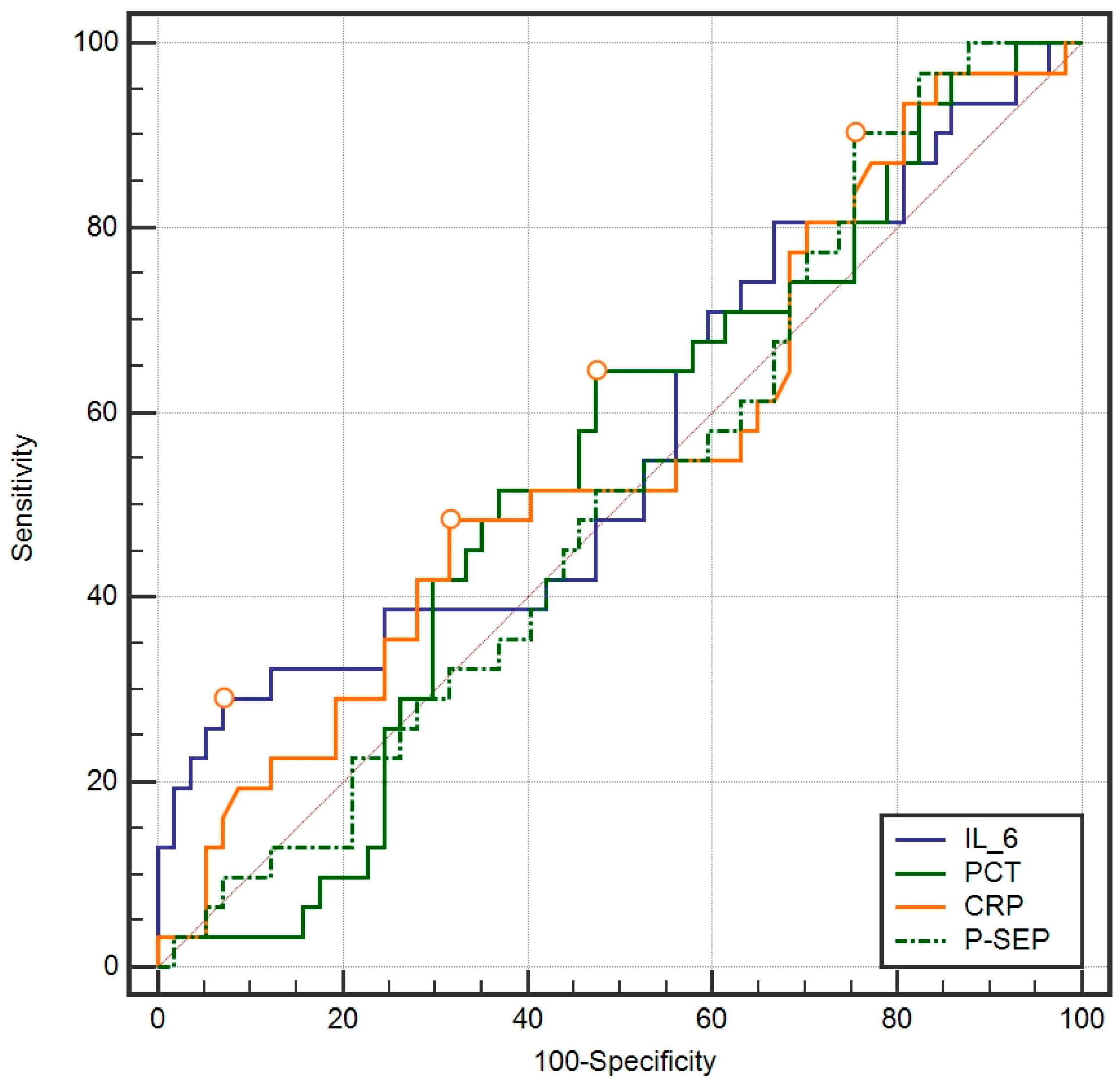 Biomedicines 12 02313 g003