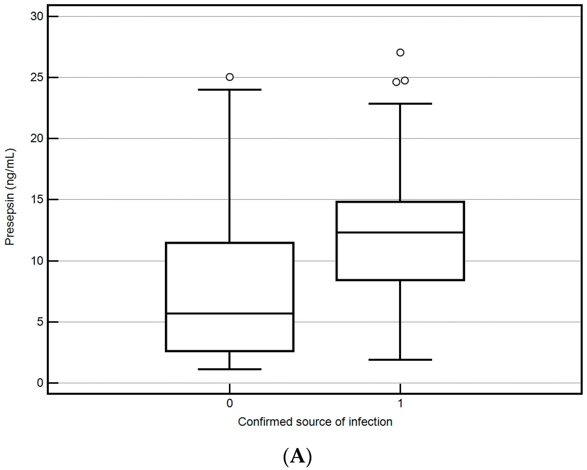 Biomedicines 12 02313 g004a