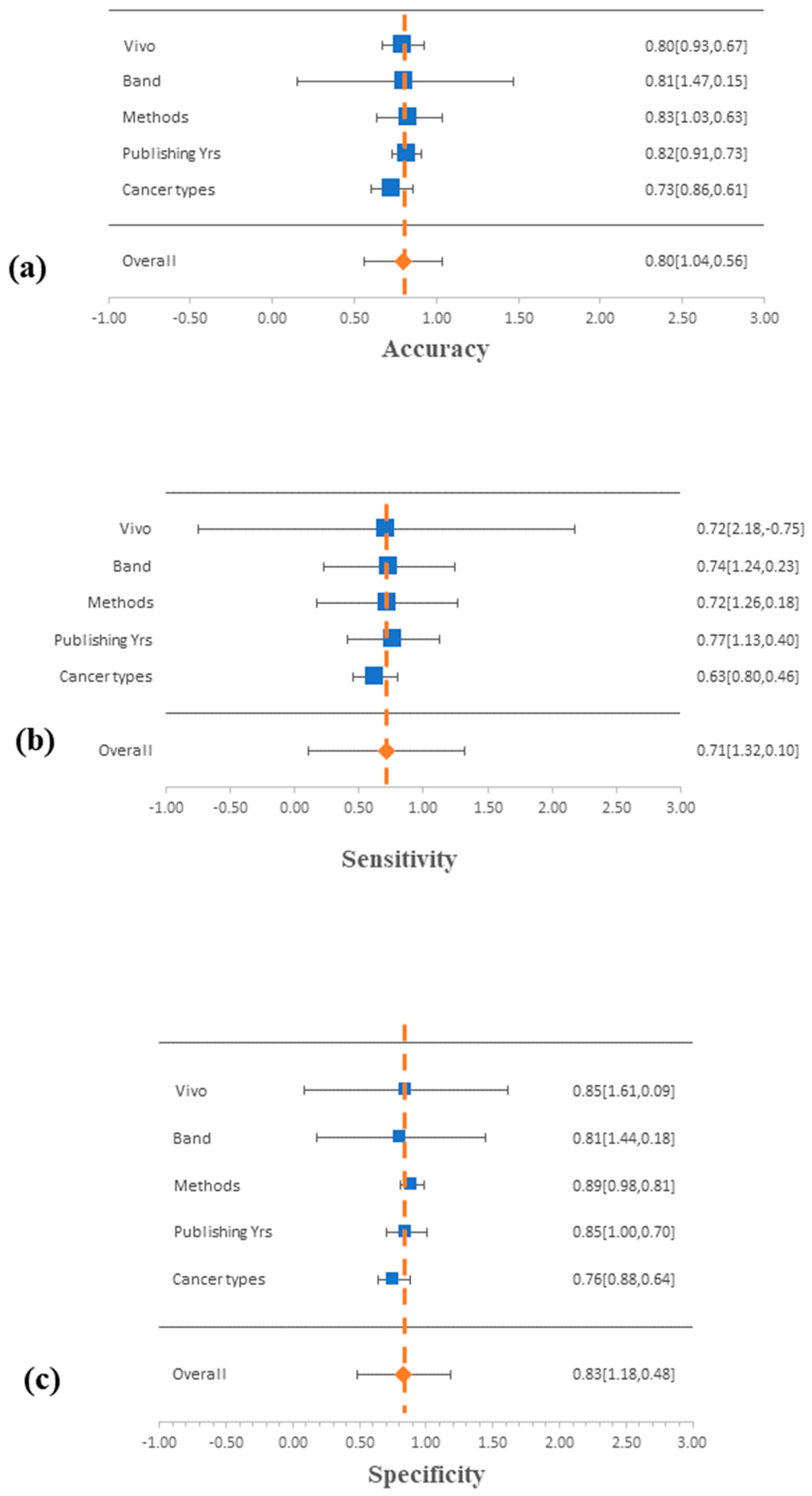 Biomedicines 12 02315 g002 Biomedicines 12 02315 g002