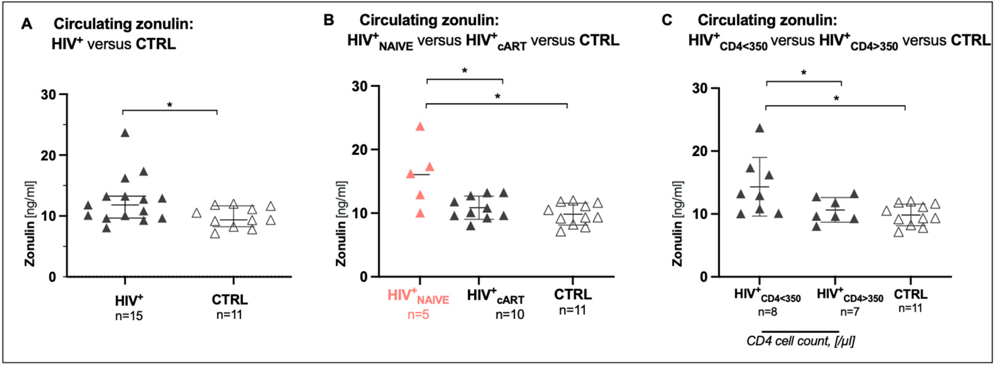 Biomedicines 12 02316 g002