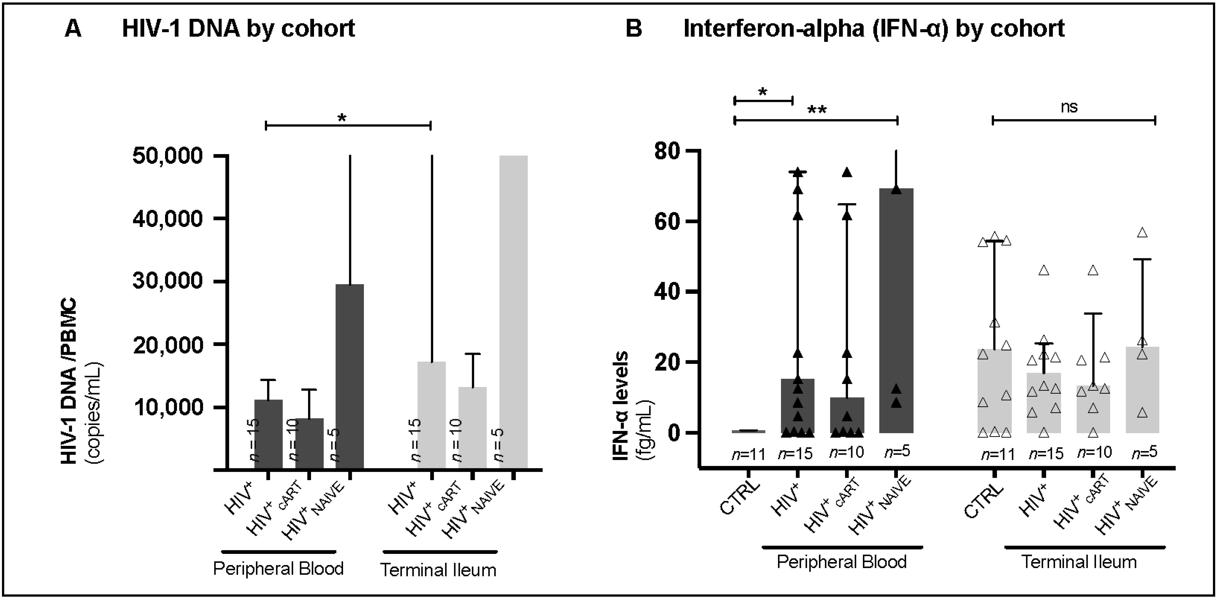 Biomedicines 12 02316 g003