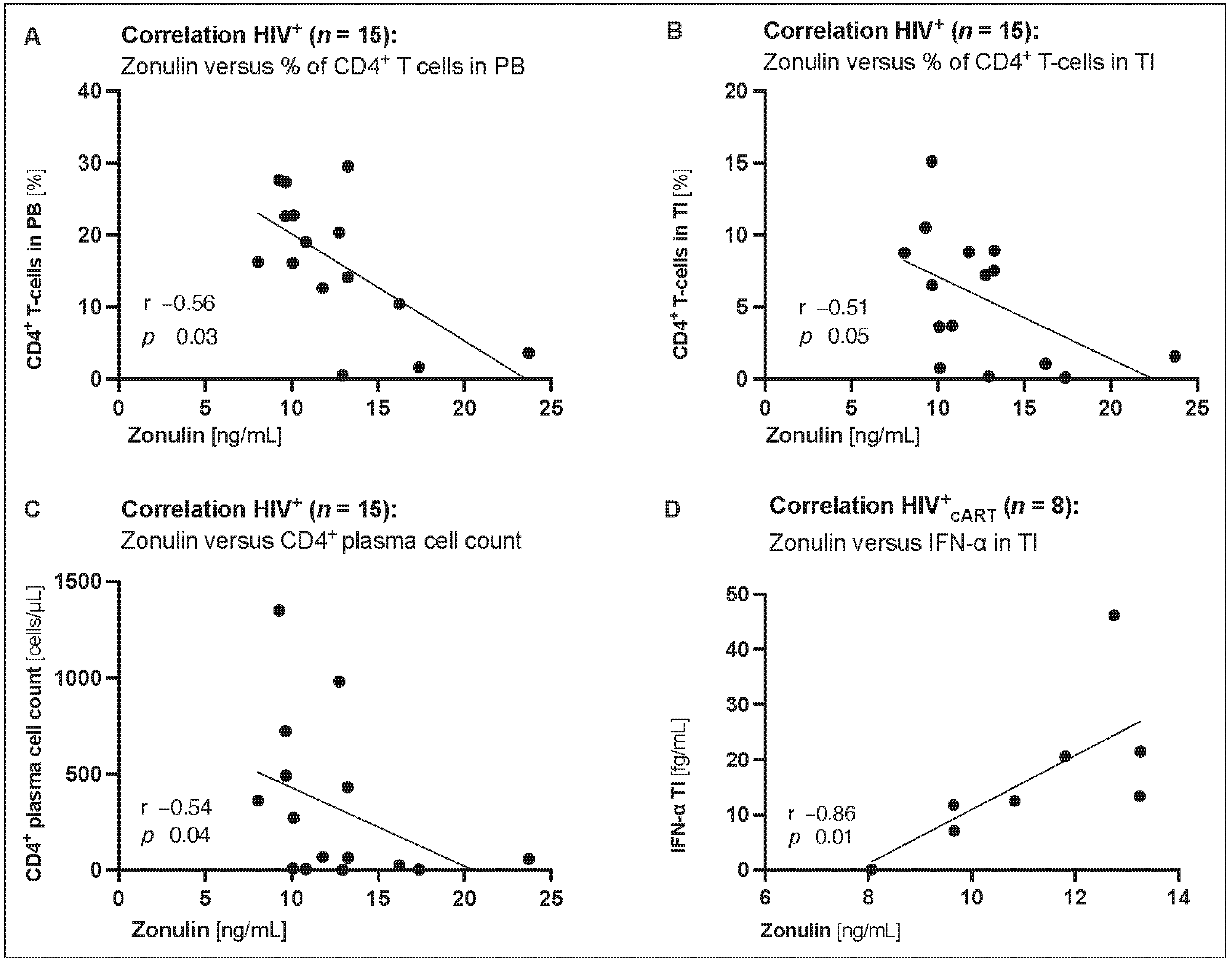 Biomedicines 12 02316 g004