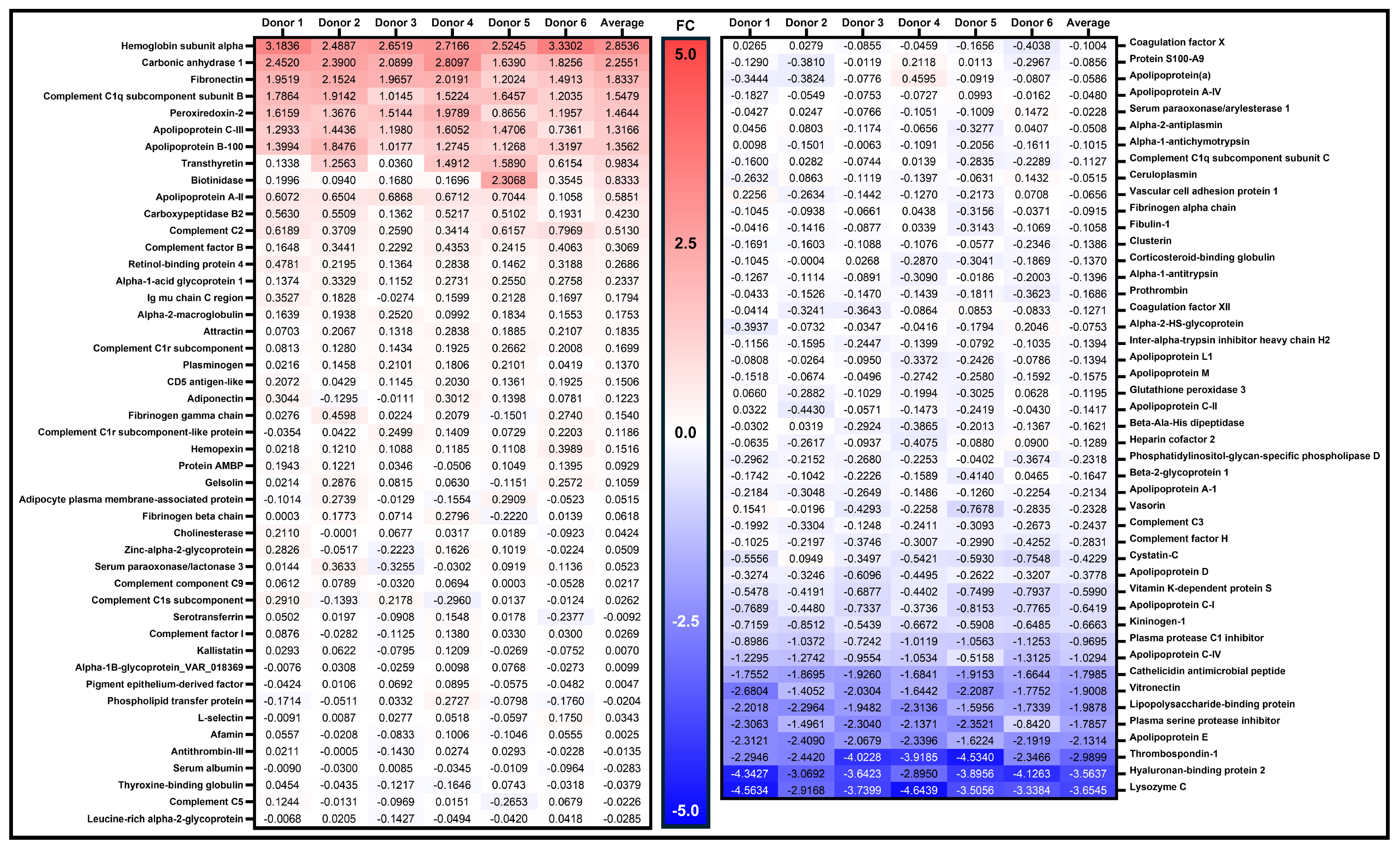 Biomedicines 12 02318 g006