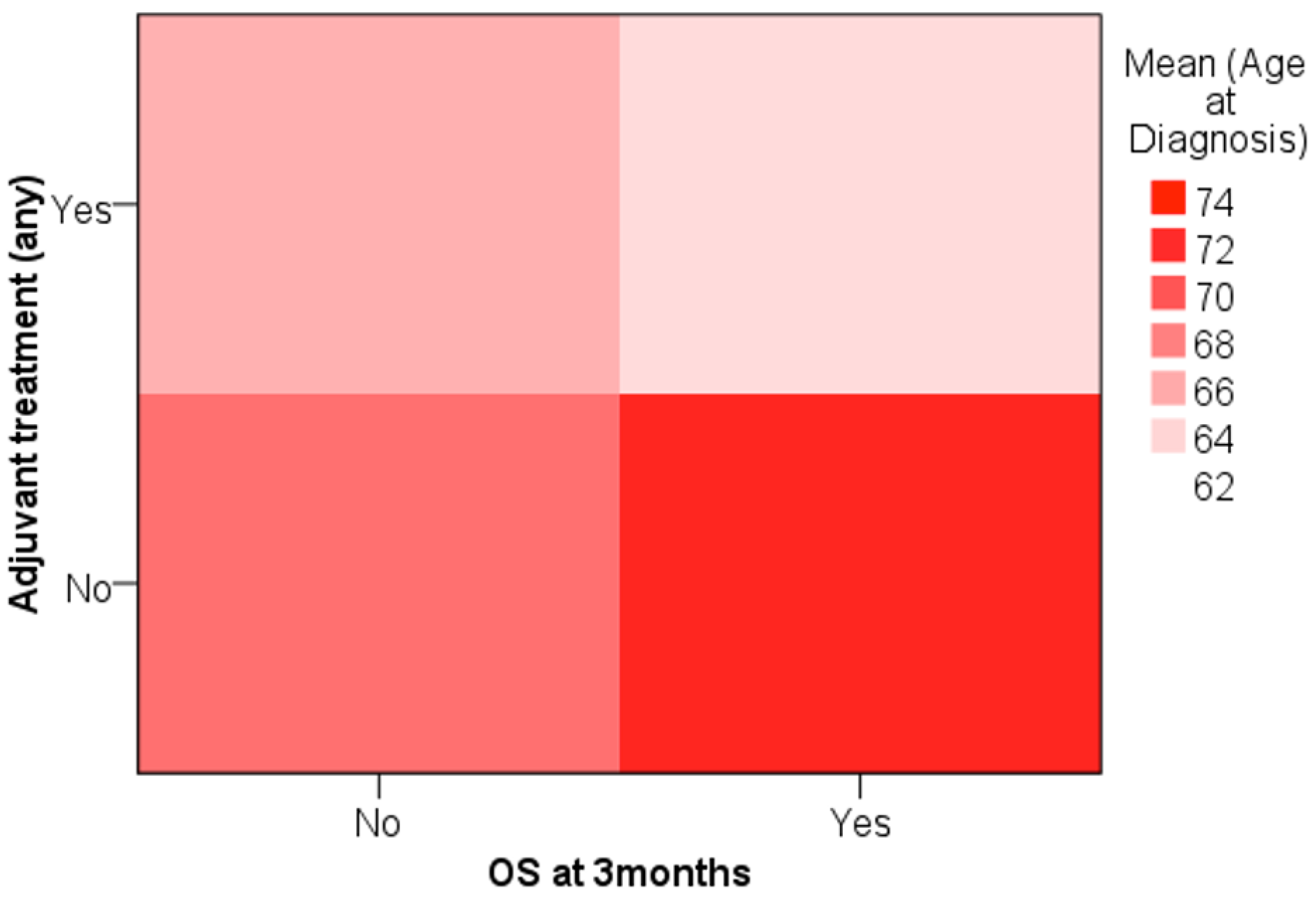 Biomedicines 12 02327 g002