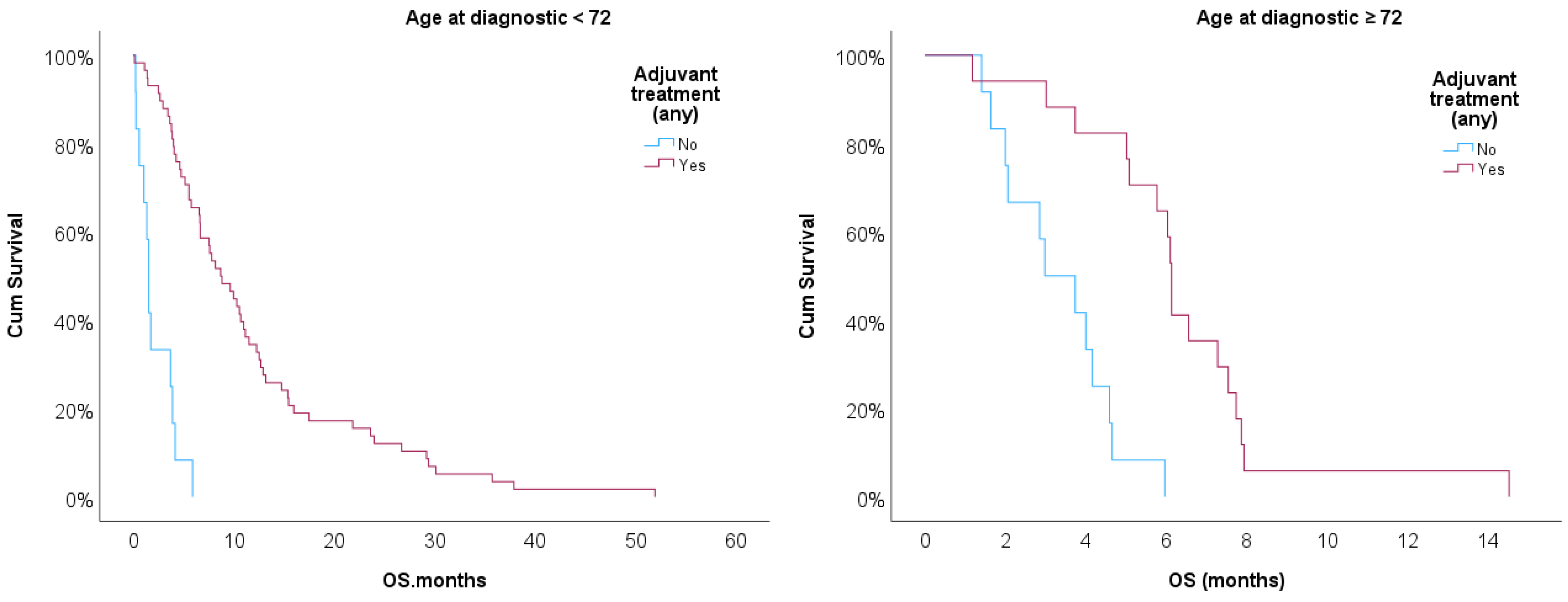Biomedicines 12 02327 g003