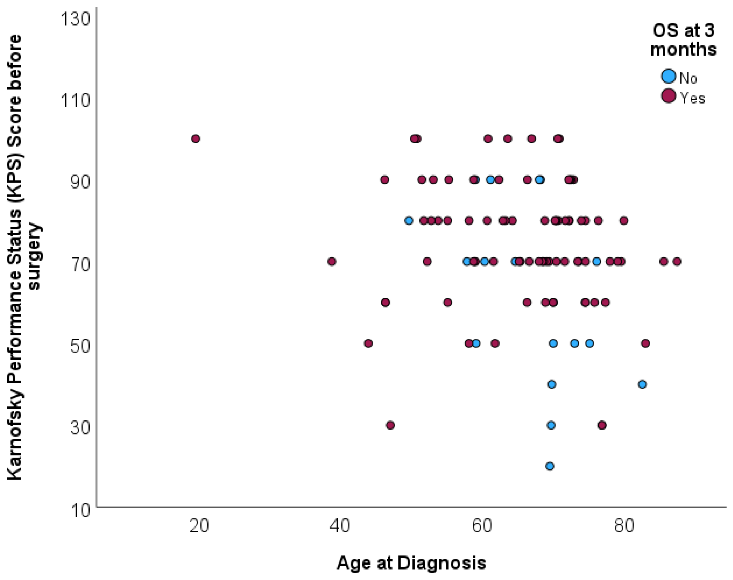 Biomedicines 12 02327 g004
