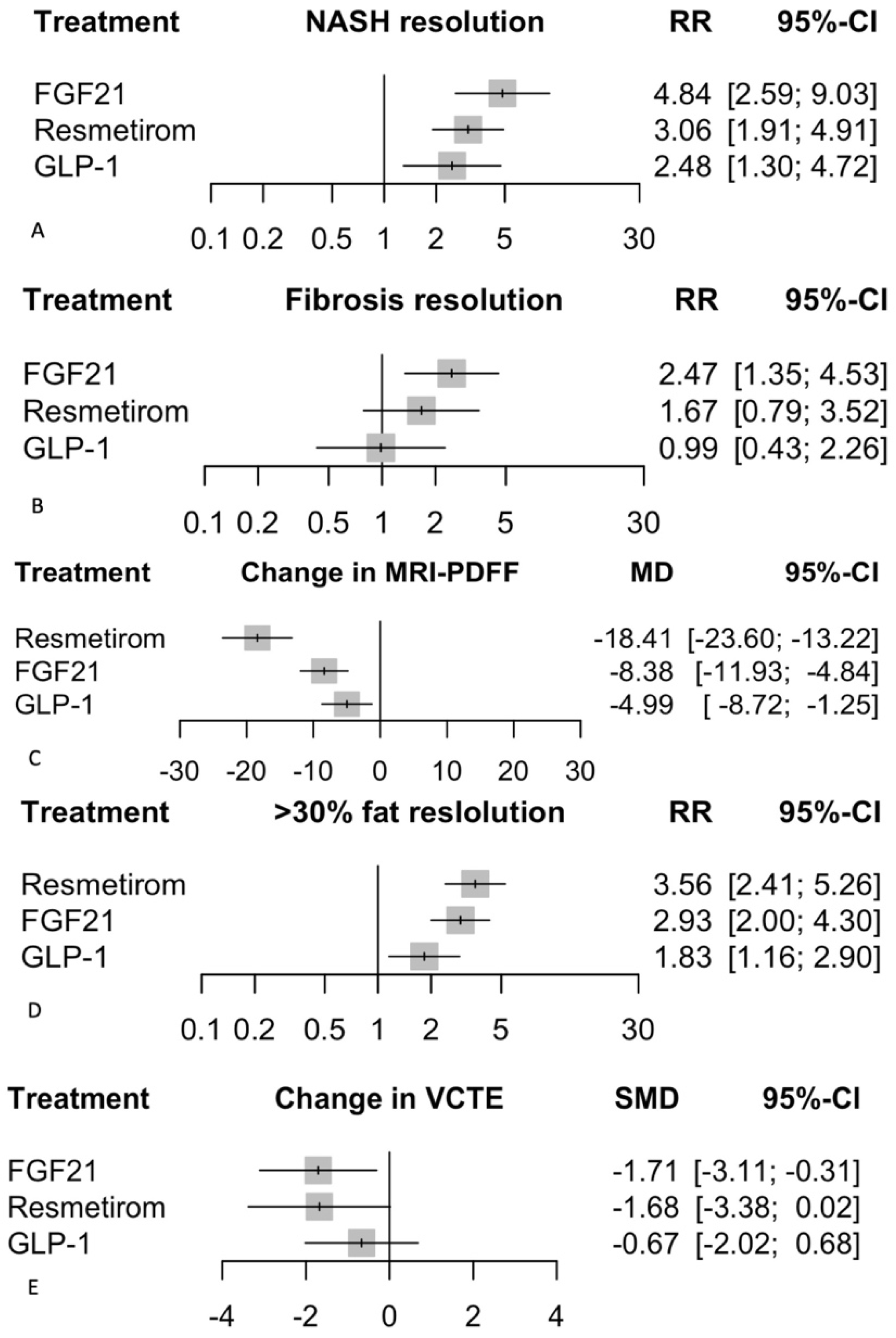 Biomedicines 12 02328 g004