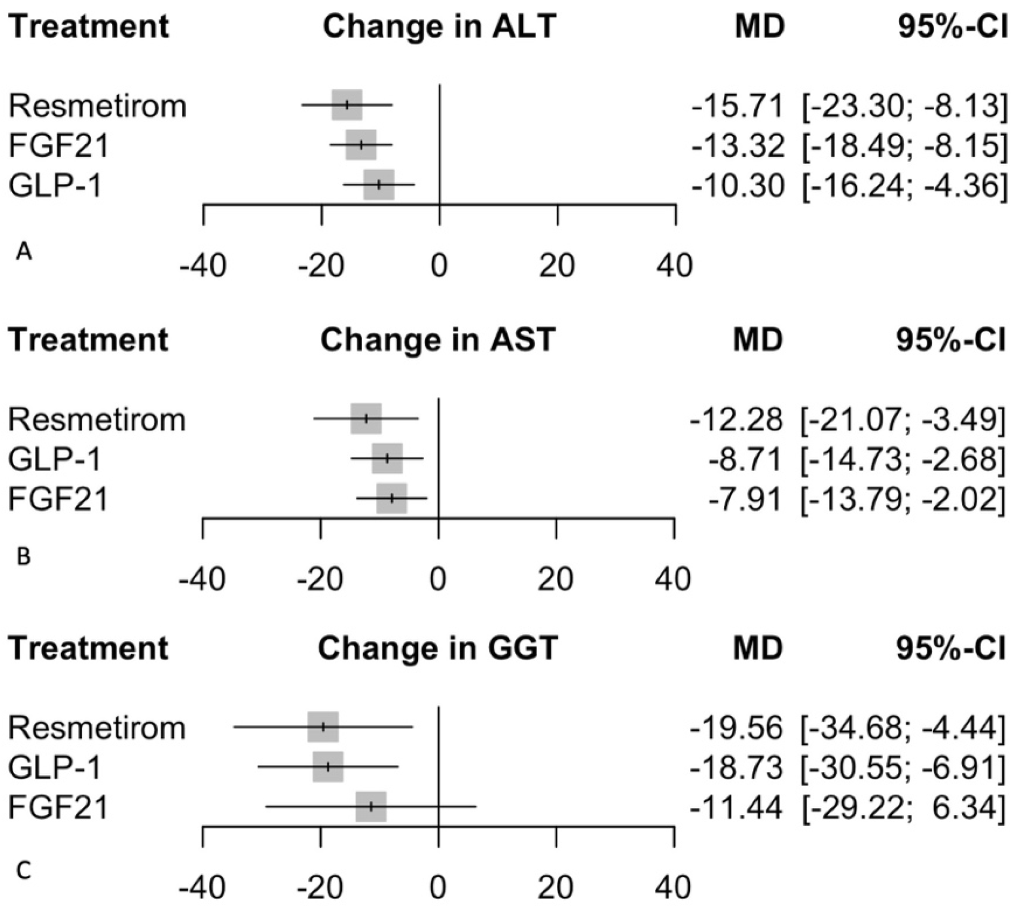 Biomedicines 12 02328 g005