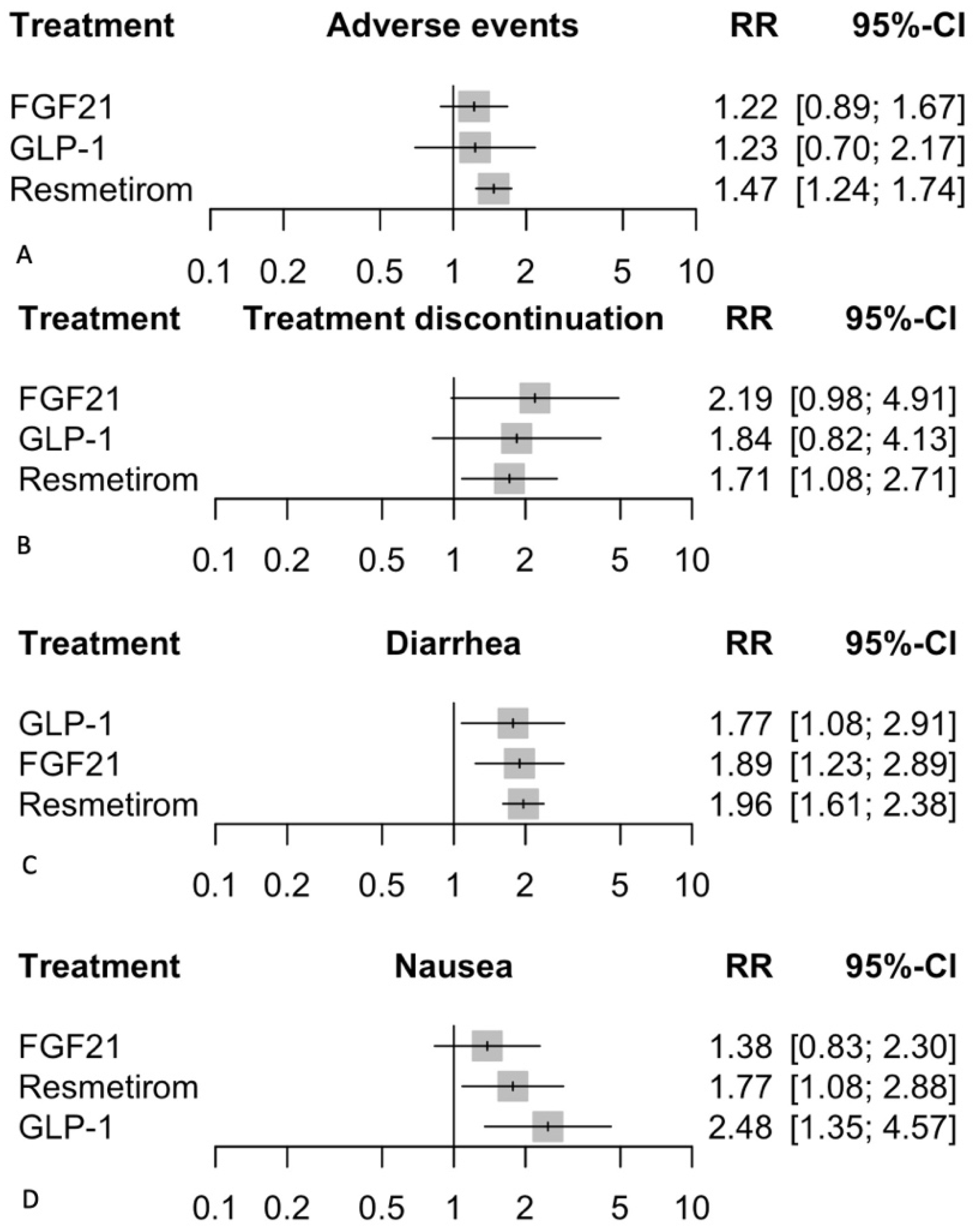 Biomedicines 12 02328 g006